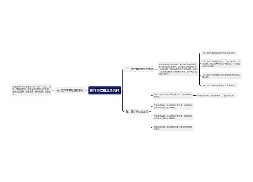 医疗事故概念是怎样