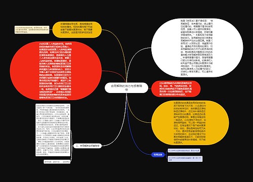 合同解除的效力与损害赔偿