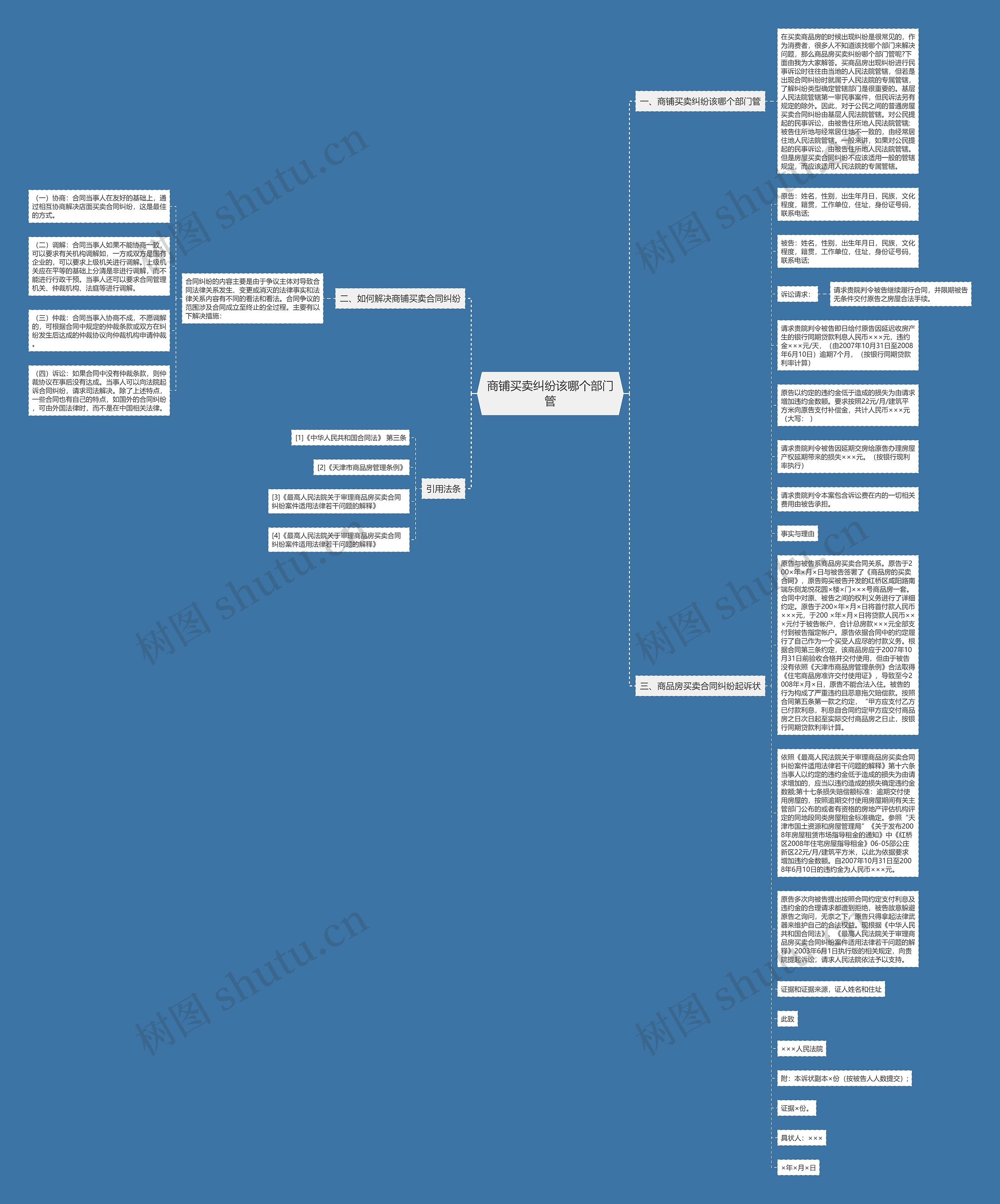 商铺买卖纠纷该哪个部门管思维导图