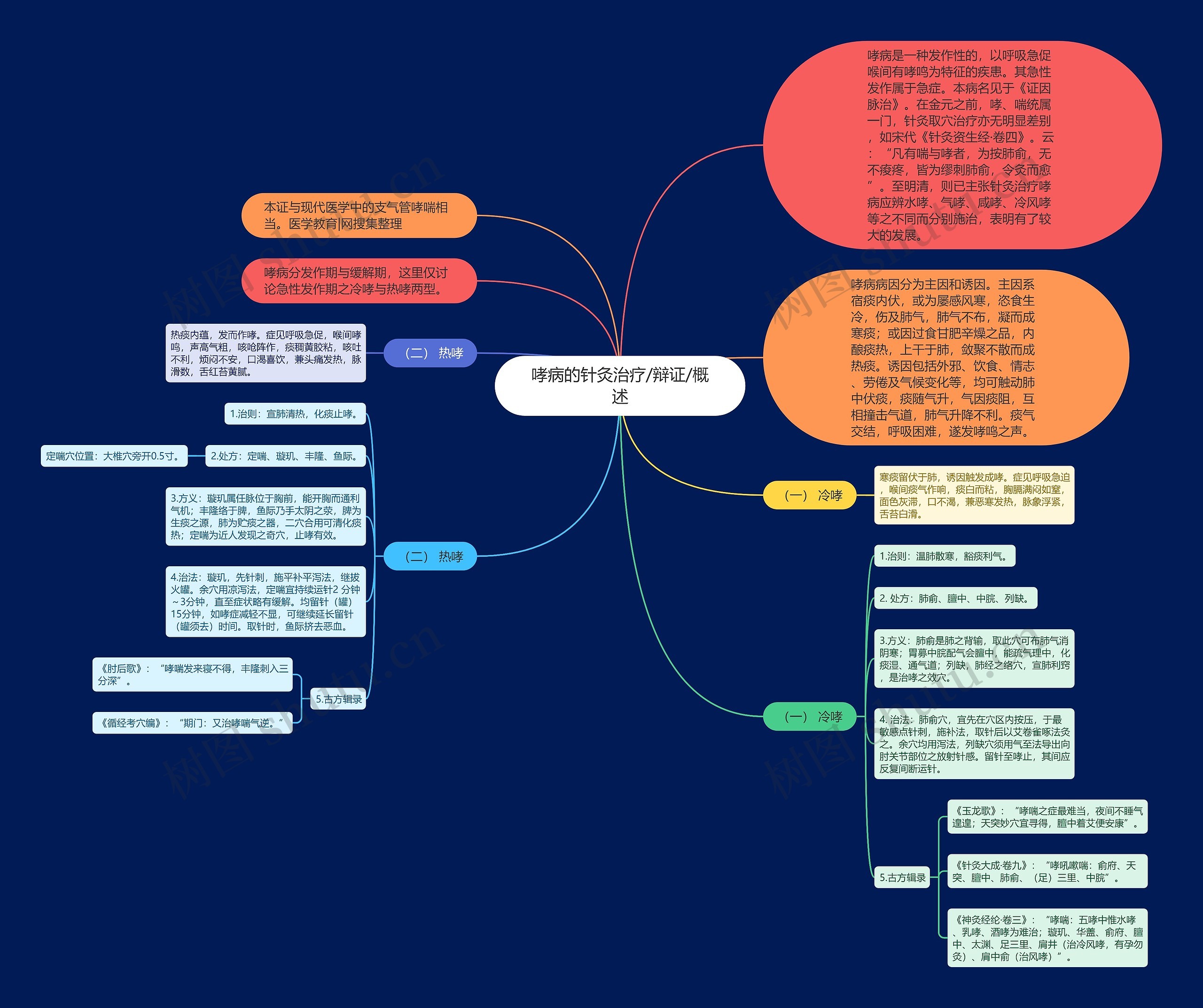 哮病的针灸治疗/辩证/概述 哮病的针灸治疗/辩证/概述