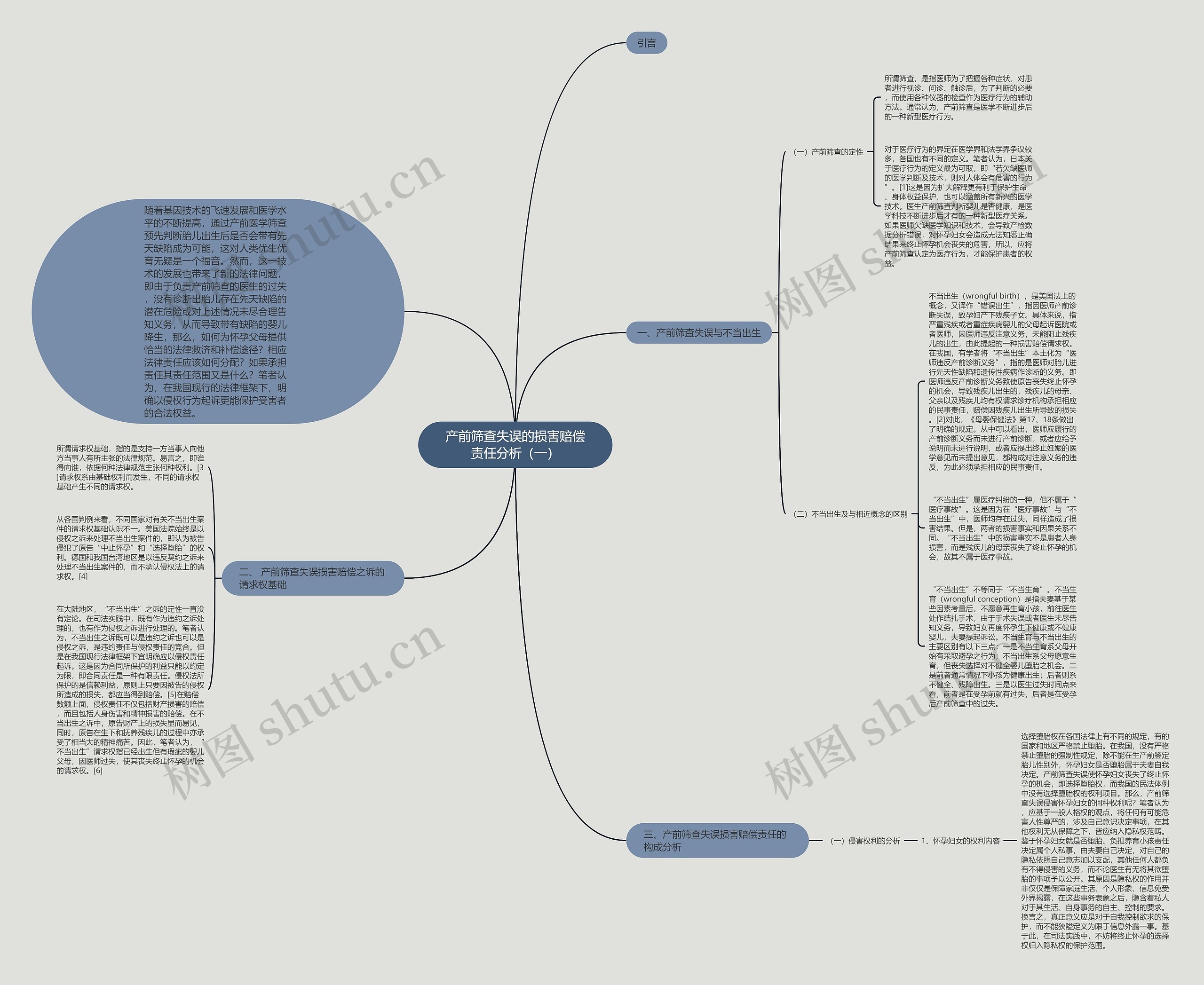 产前筛查失误的损害赔偿责任分析（一）思维导图