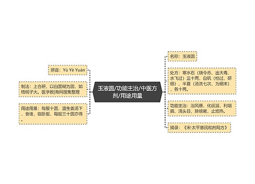 玉液圆/功能主治/中医方剂/用途用量