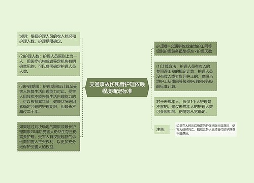 交通事故伤残者护理依赖程度确定标准