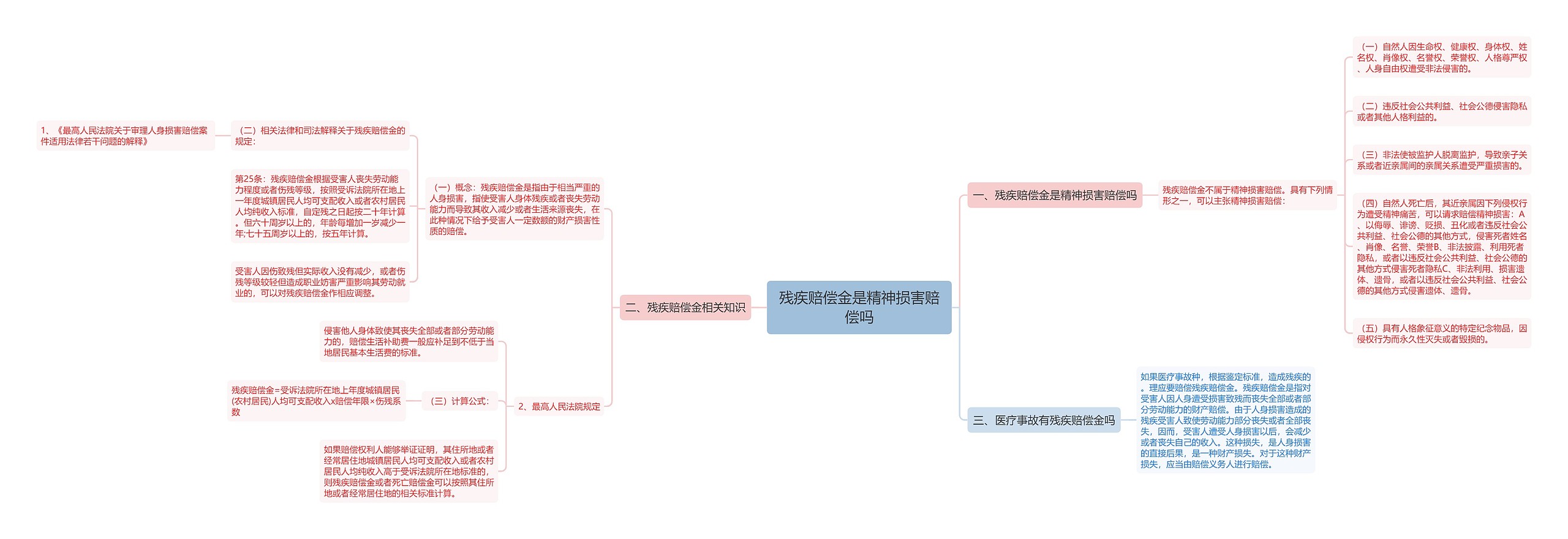 残疾赔偿金是精神损害赔偿吗