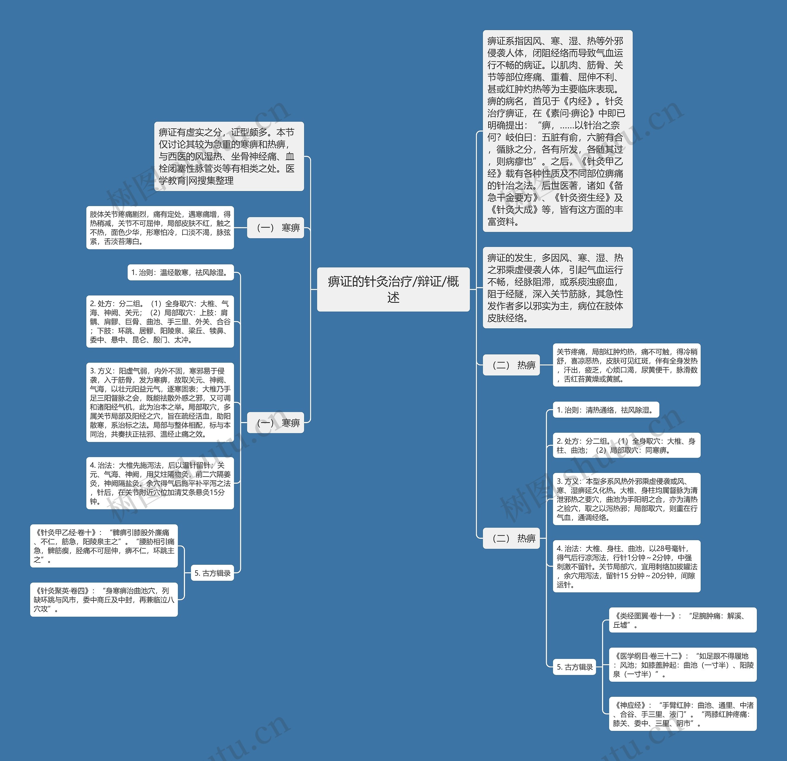 痹证的针灸治疗/辩证/概述思维导图