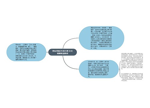 网站用稿2年拒付费 补交稿酬难逃赔偿