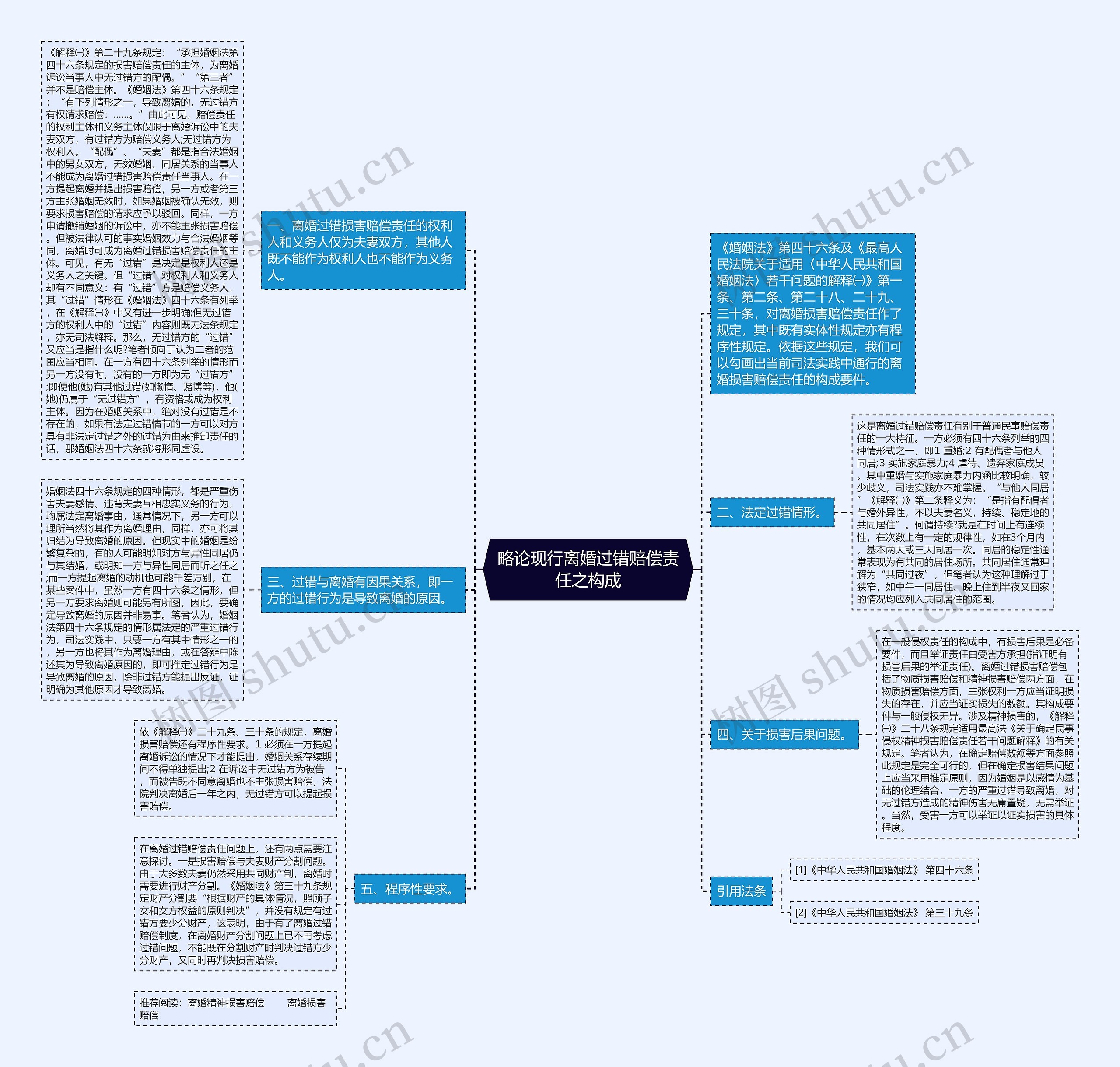 略论现行离婚过错赔偿责任之构成 略论现行离婚过错赔偿责任之构成