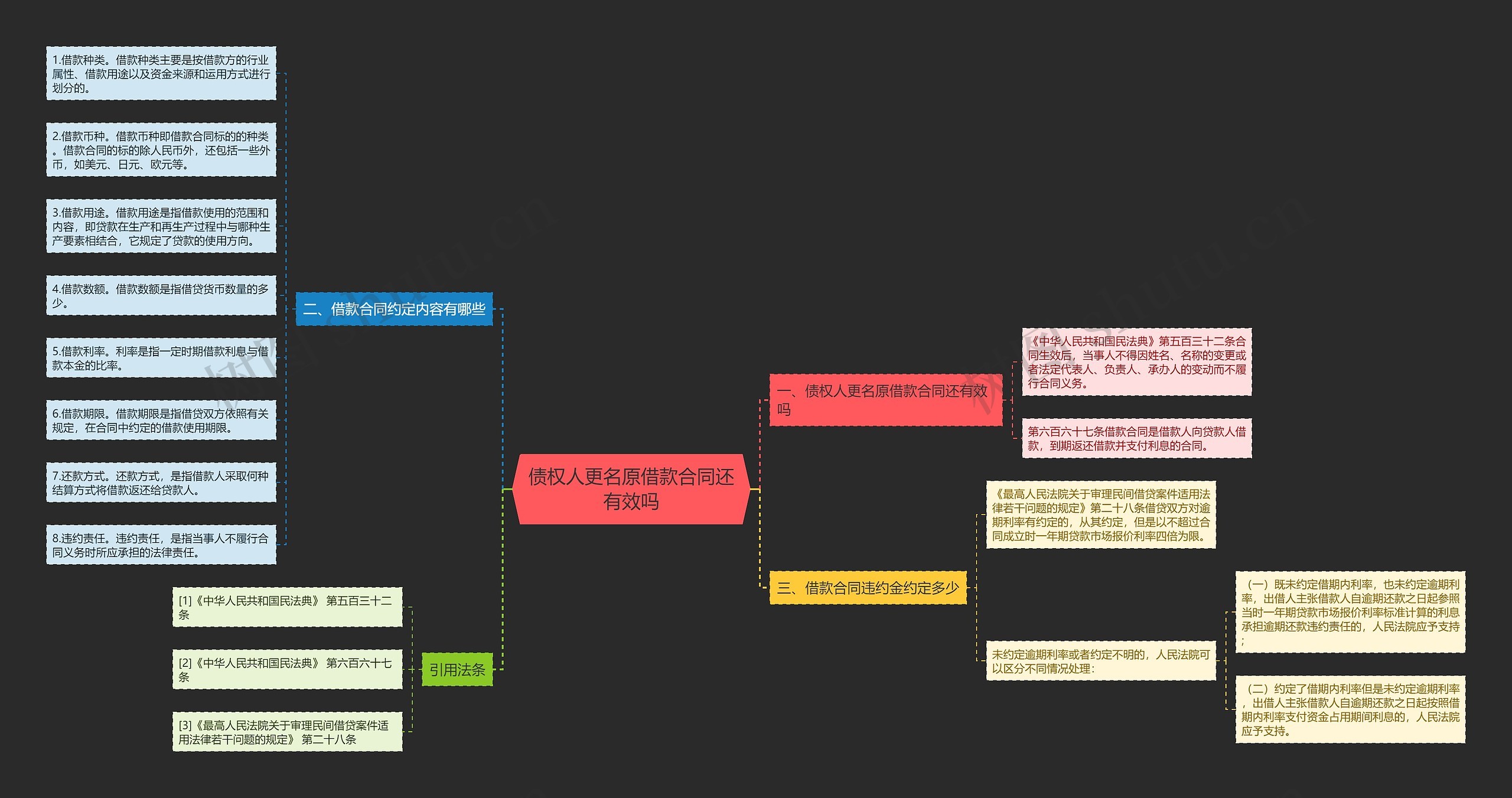 债权人更名原借款合同还有效吗思维导图