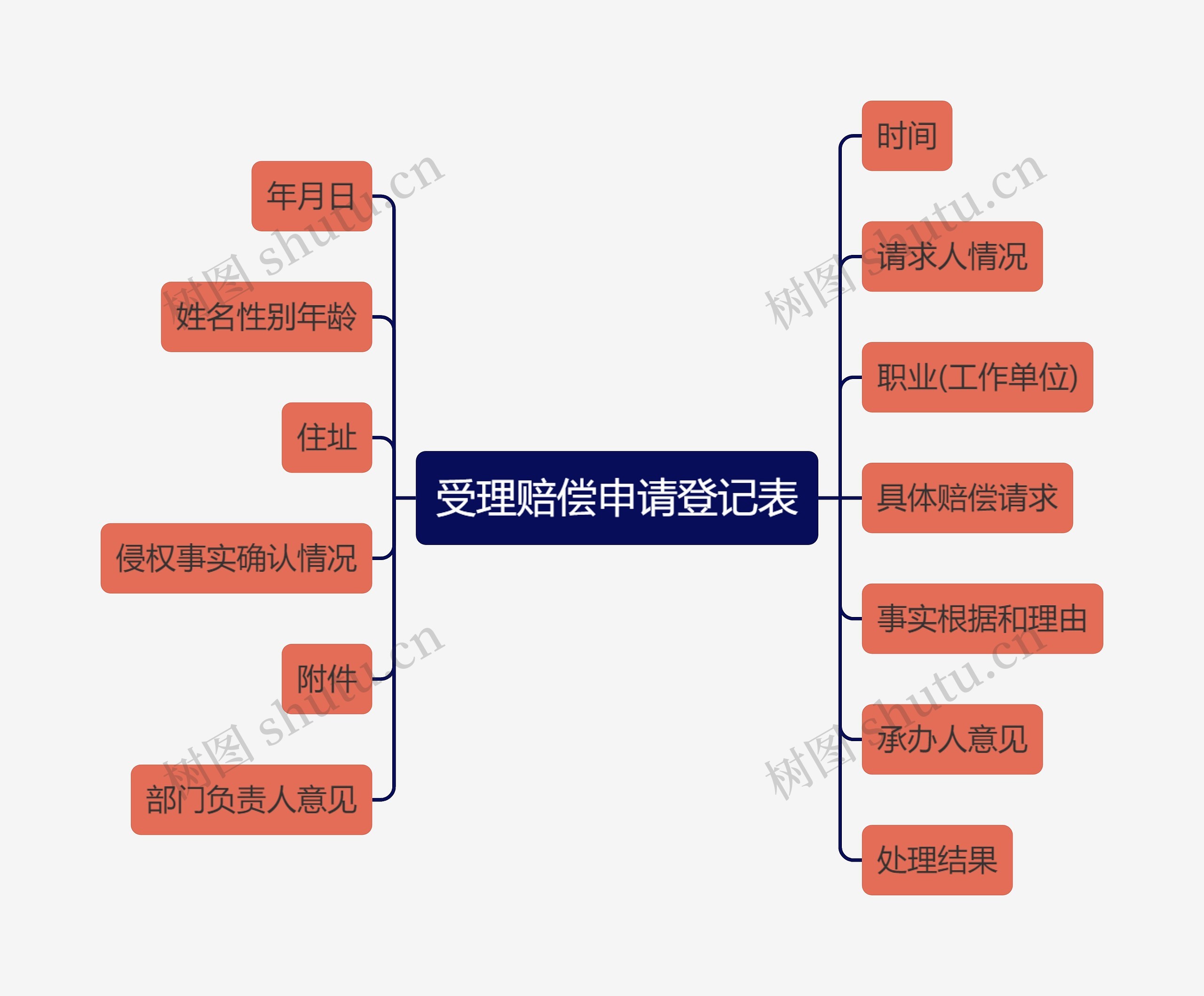 受理赔偿申请登记表