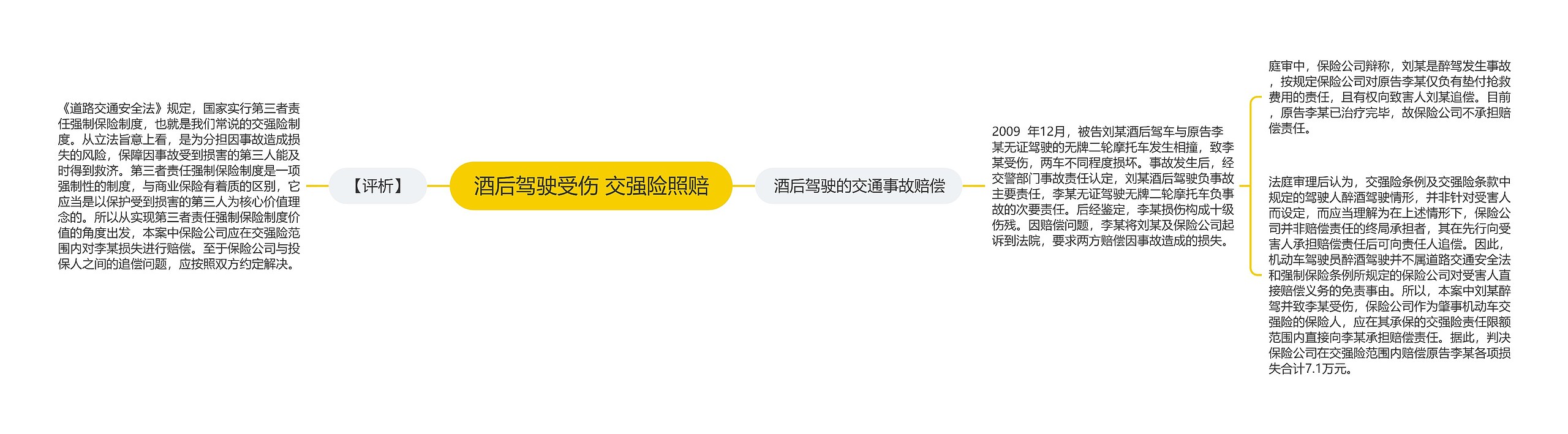 酒后驾驶受伤 交强险照赔 酒后驾驶受伤 交强险照赔