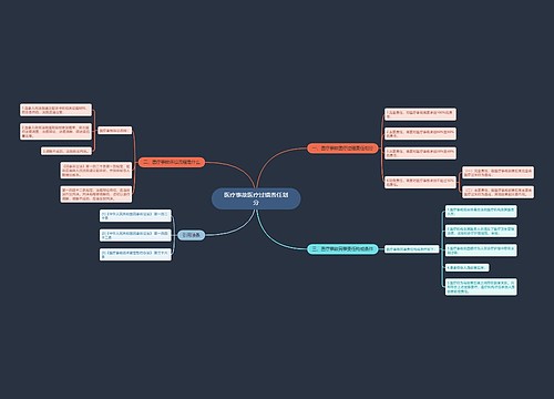 医疗事故医疗过错责任划分