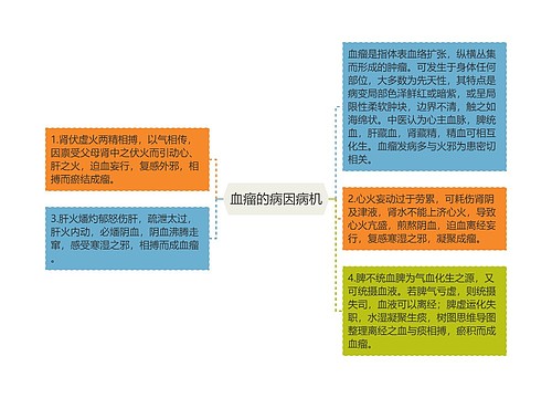 血瘤的病因病机