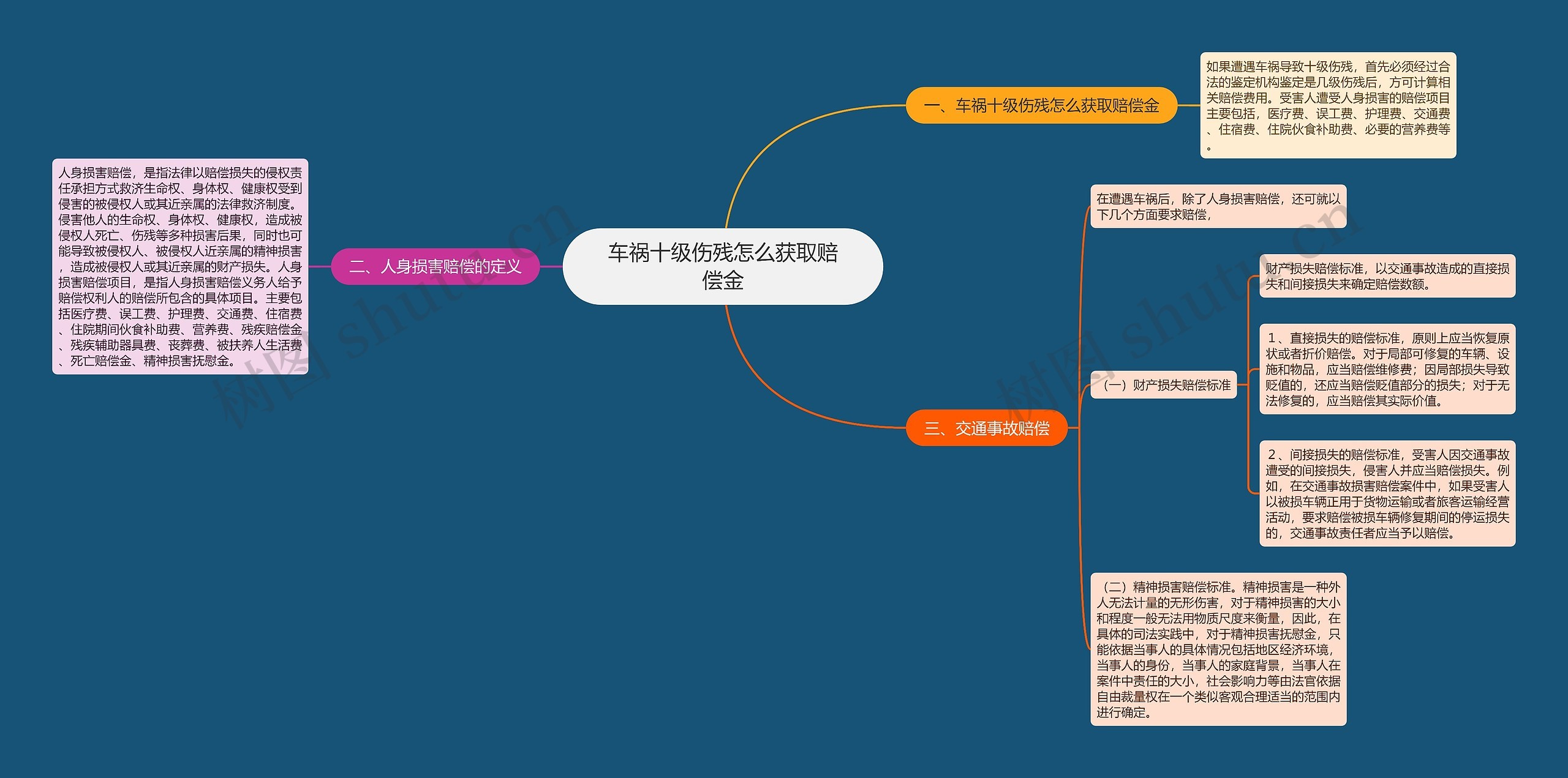 车祸十级伤残怎么获取赔偿金