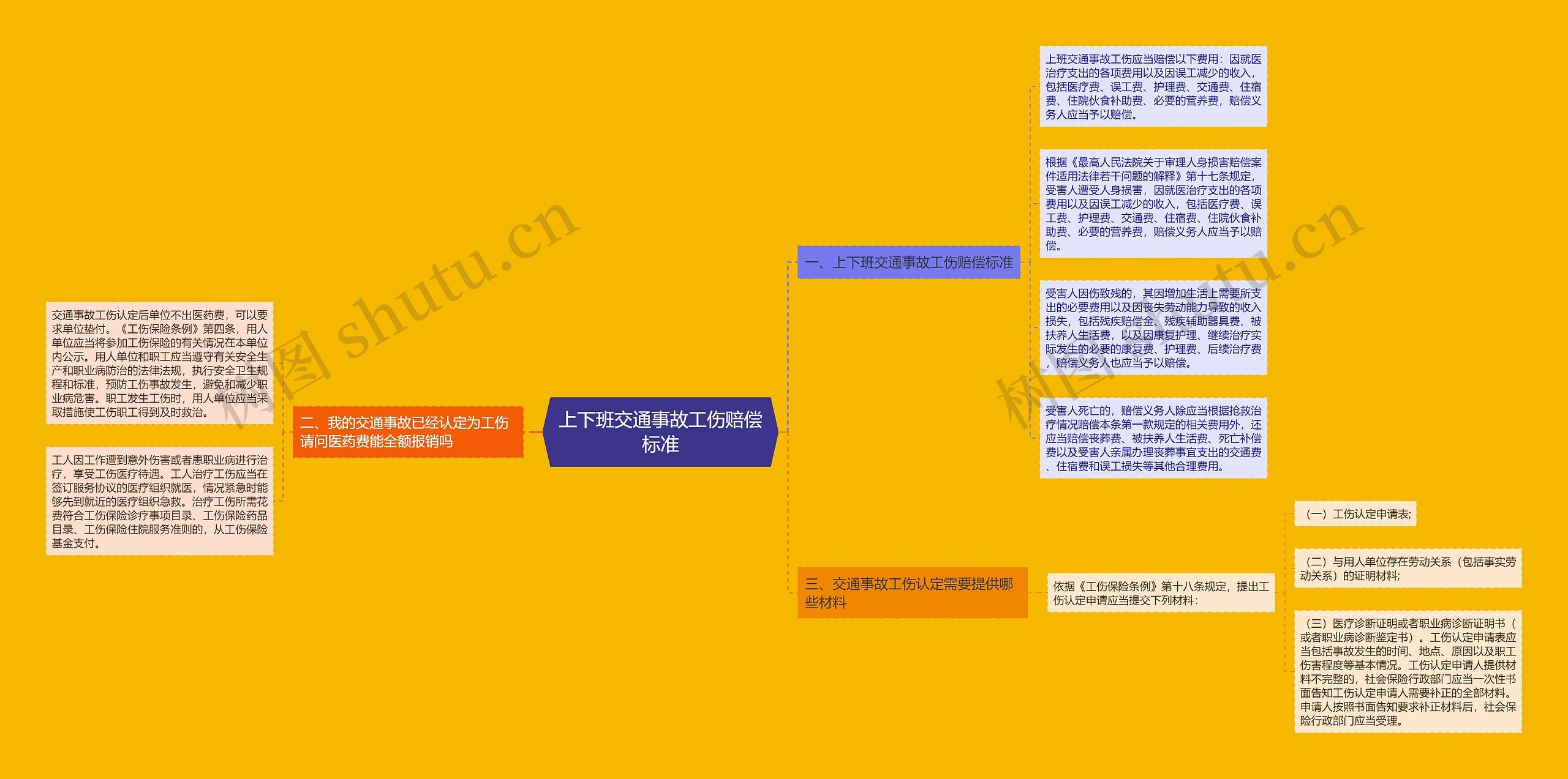 上下班交通事故工伤赔偿标准