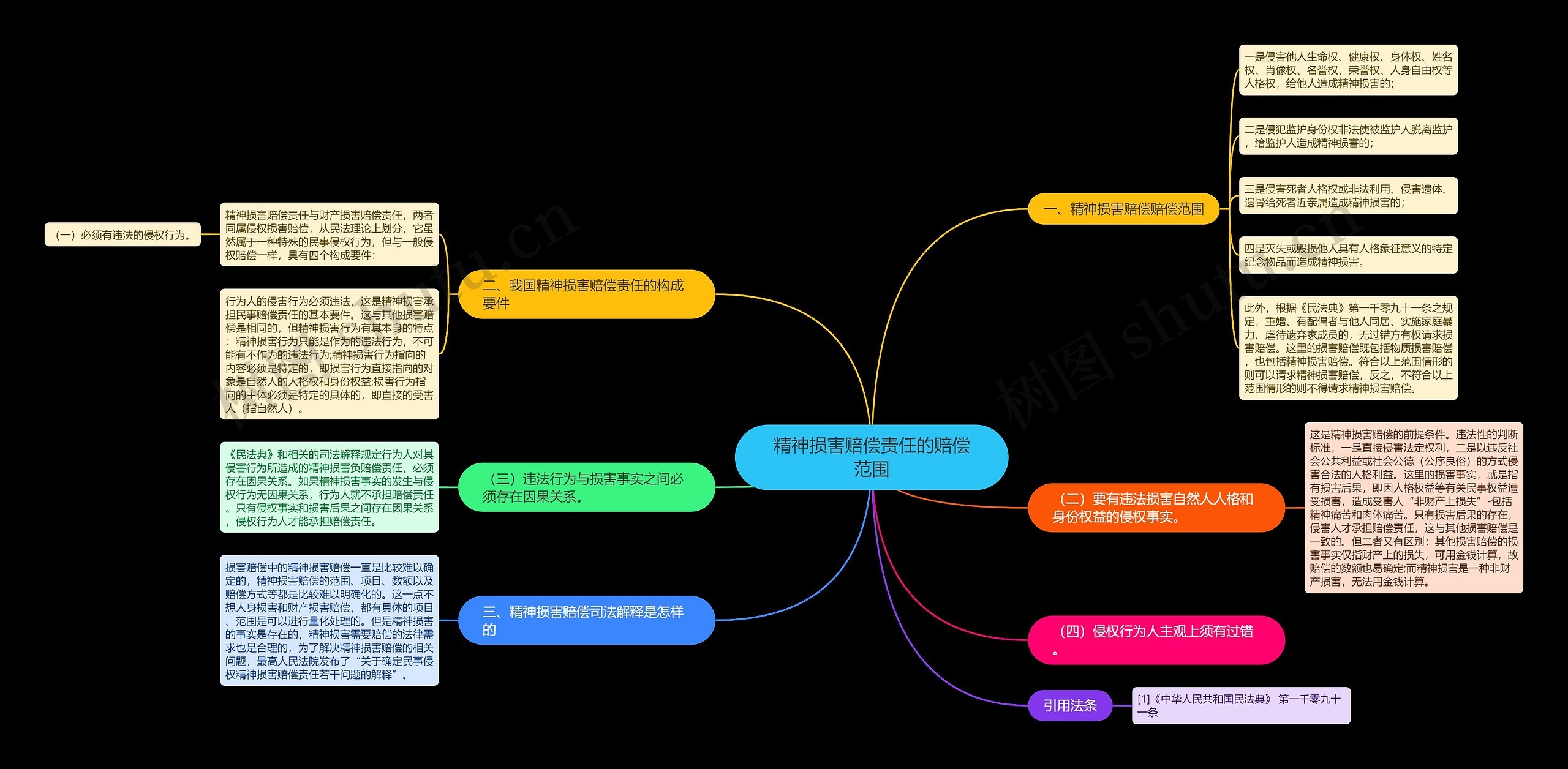 精神损害赔偿责任的赔偿范围 精神损害赔偿责任的赔偿范围
