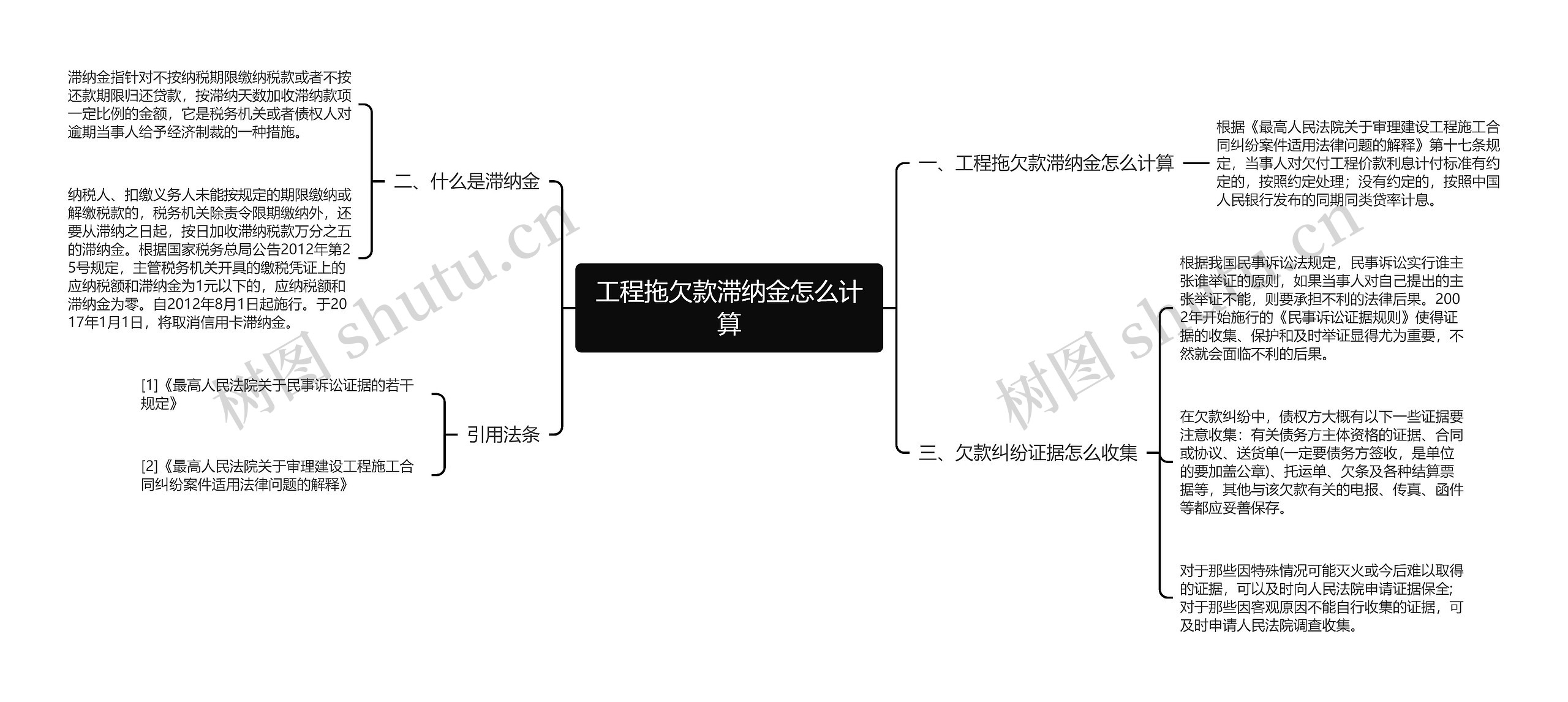 工程拖欠款滞纳金怎么计算