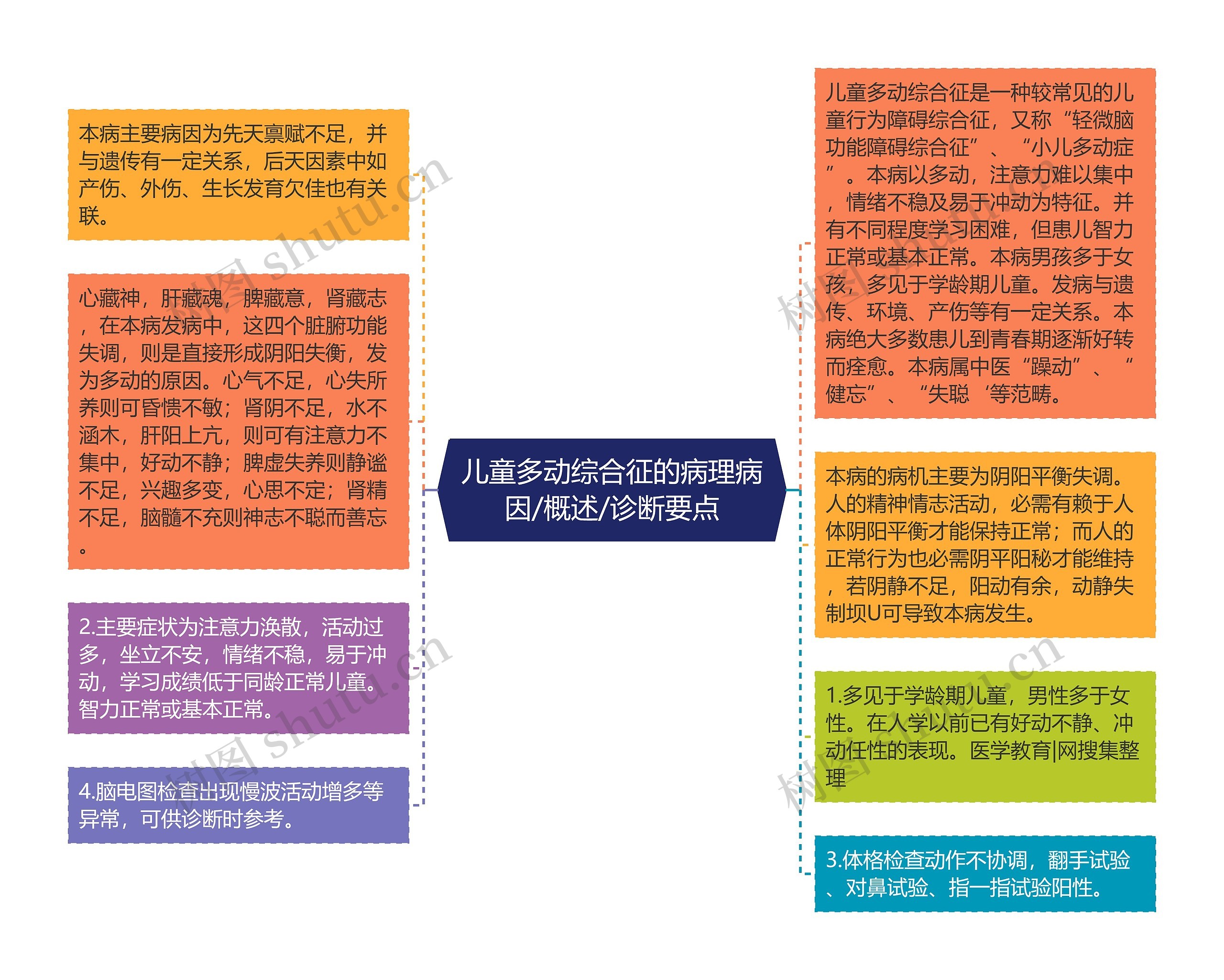 儿童多动综合征的病理病因/概述/诊断要点