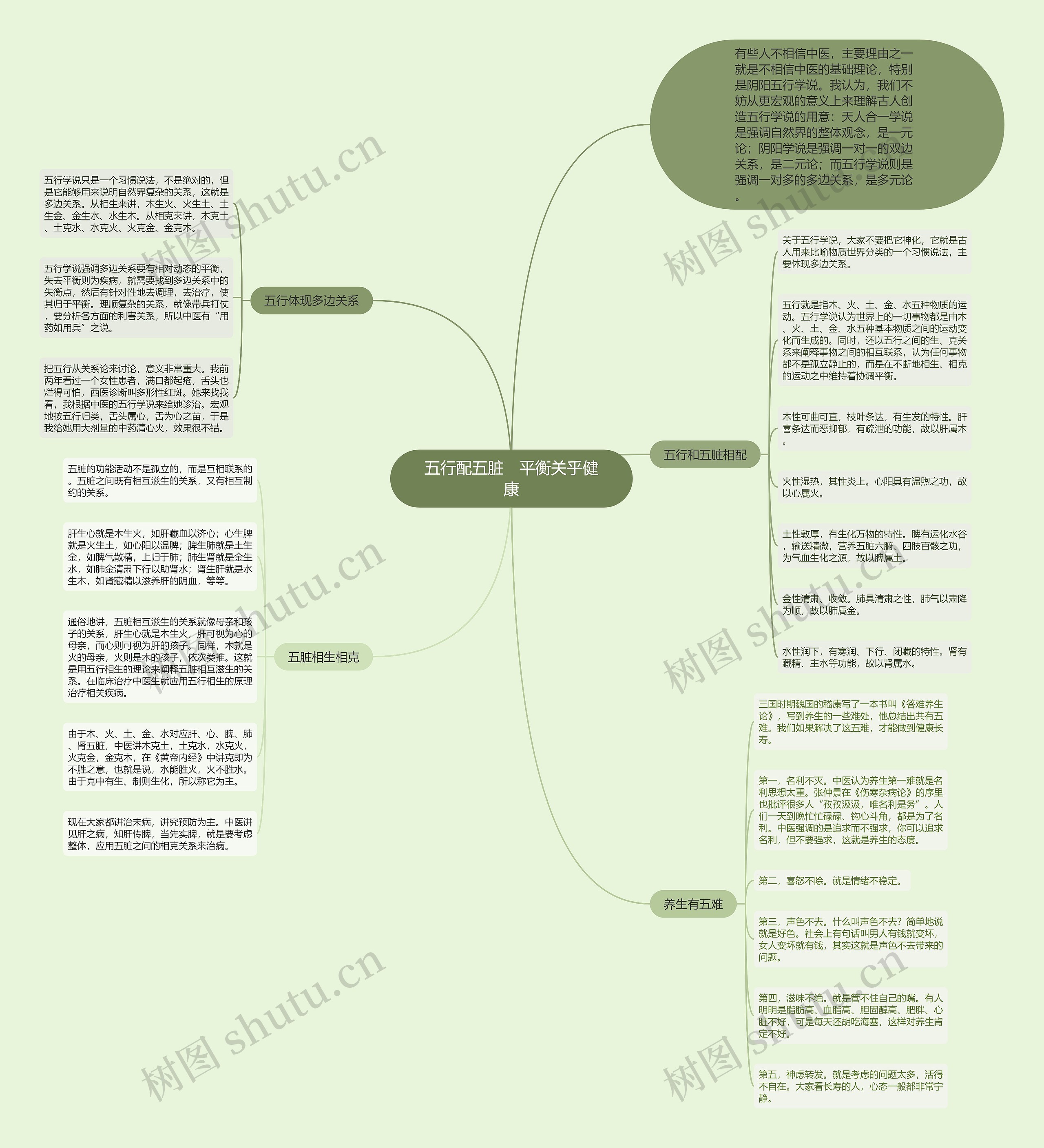 五行配五脏　平衡关乎健康