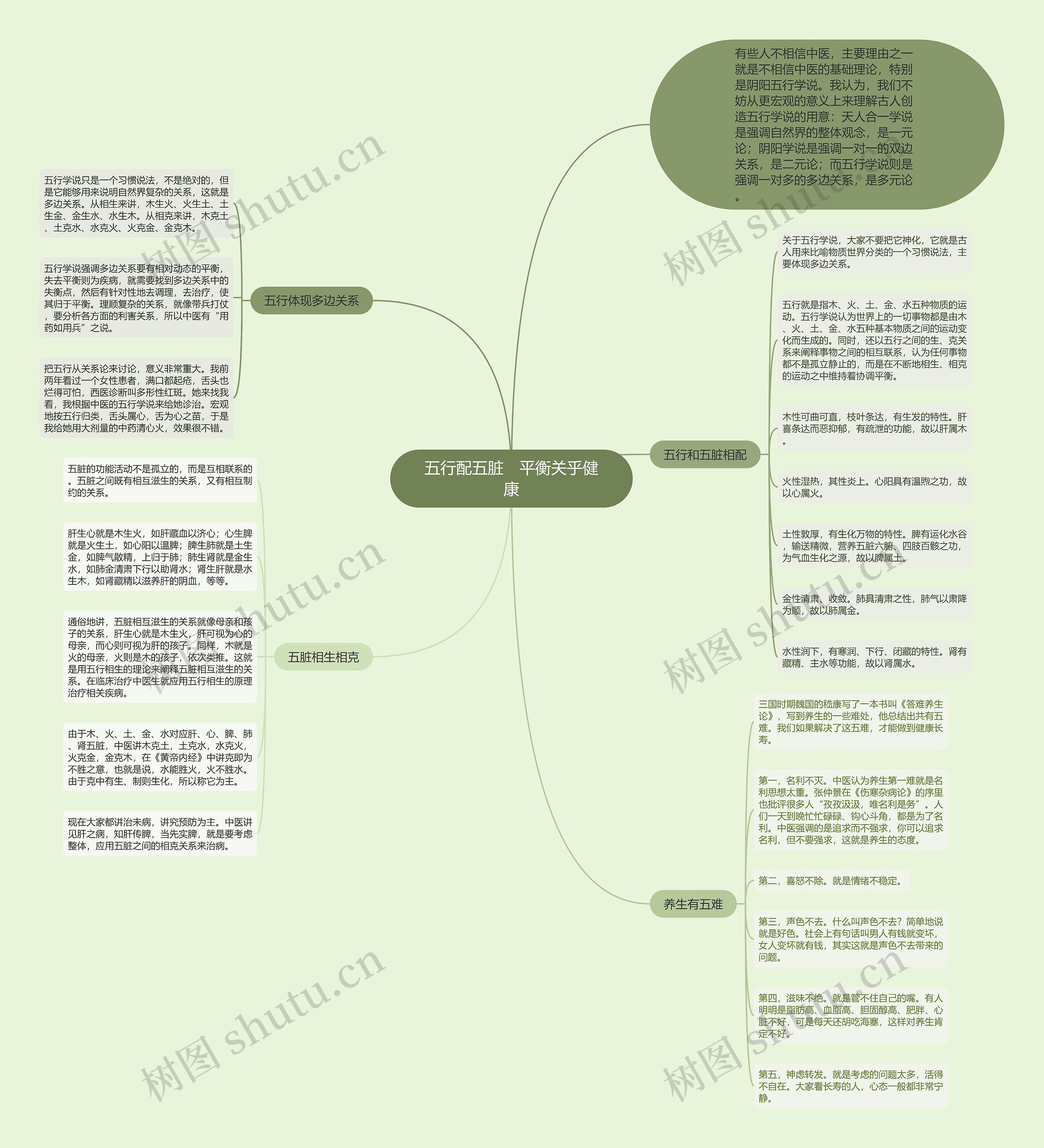 五行配五脏 平衡关乎健康 五行配五脏 平衡关乎健康