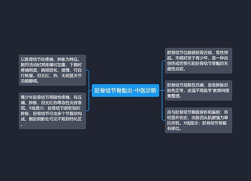 胫骨结节骨骺炎-中医诊断