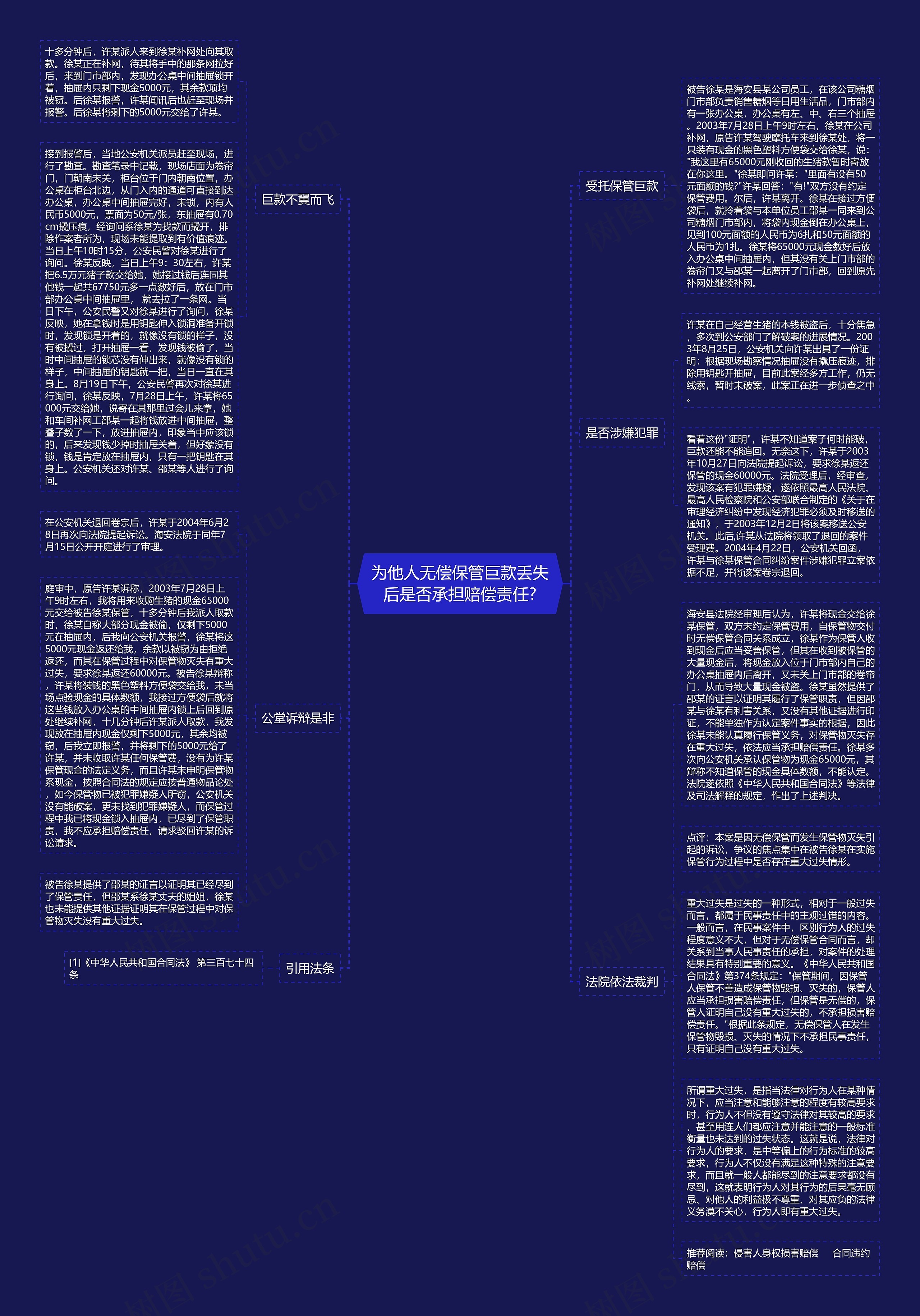 为他人无偿保管巨款丢失后是否承担赔偿责任?思维导图