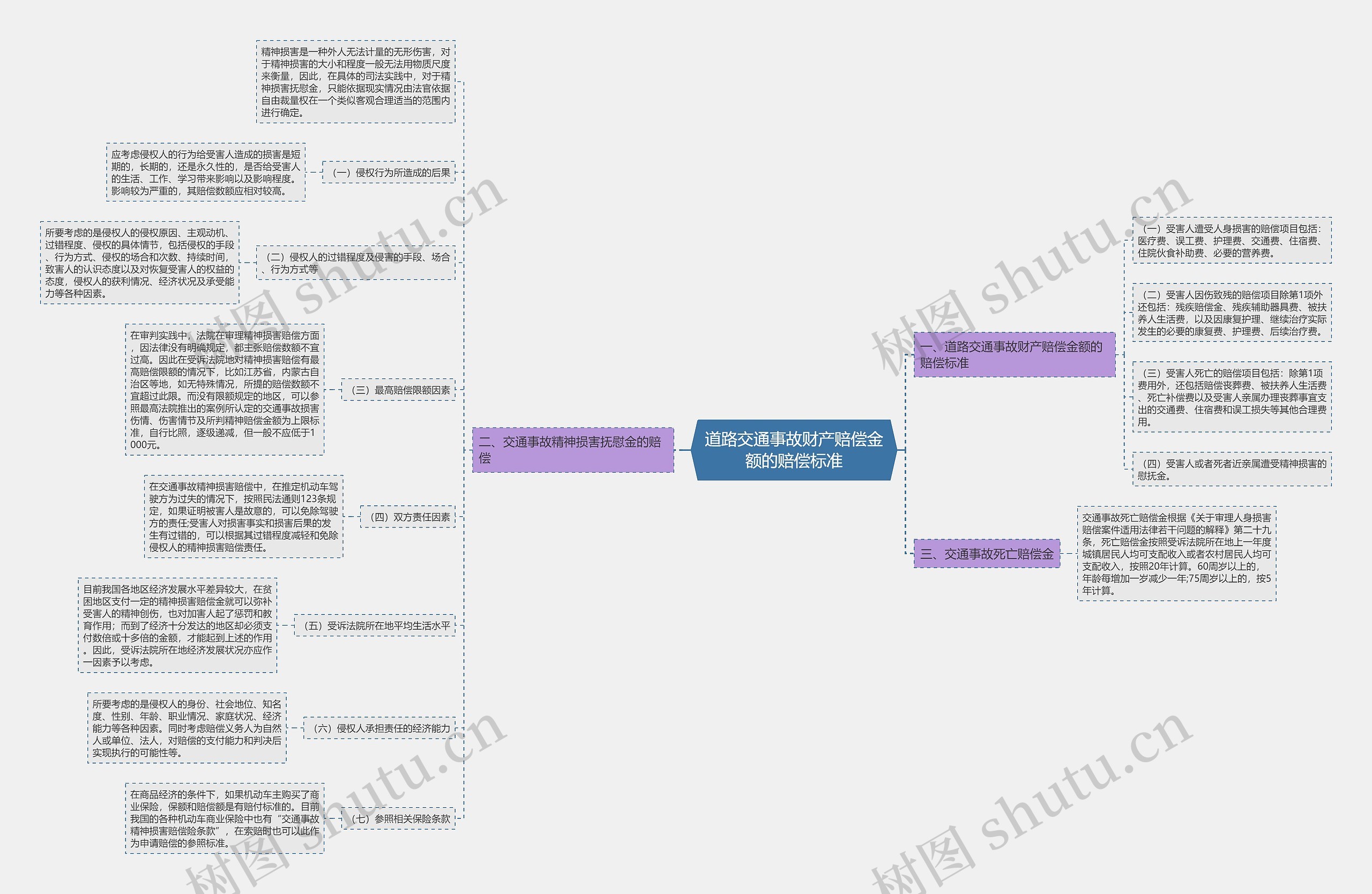 道路交通事故财产赔偿金额的赔偿标准 道路交通事故财产赔偿金额的赔偿标准