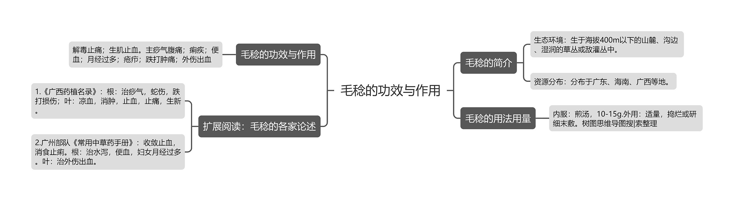 毛稔的功效与作用