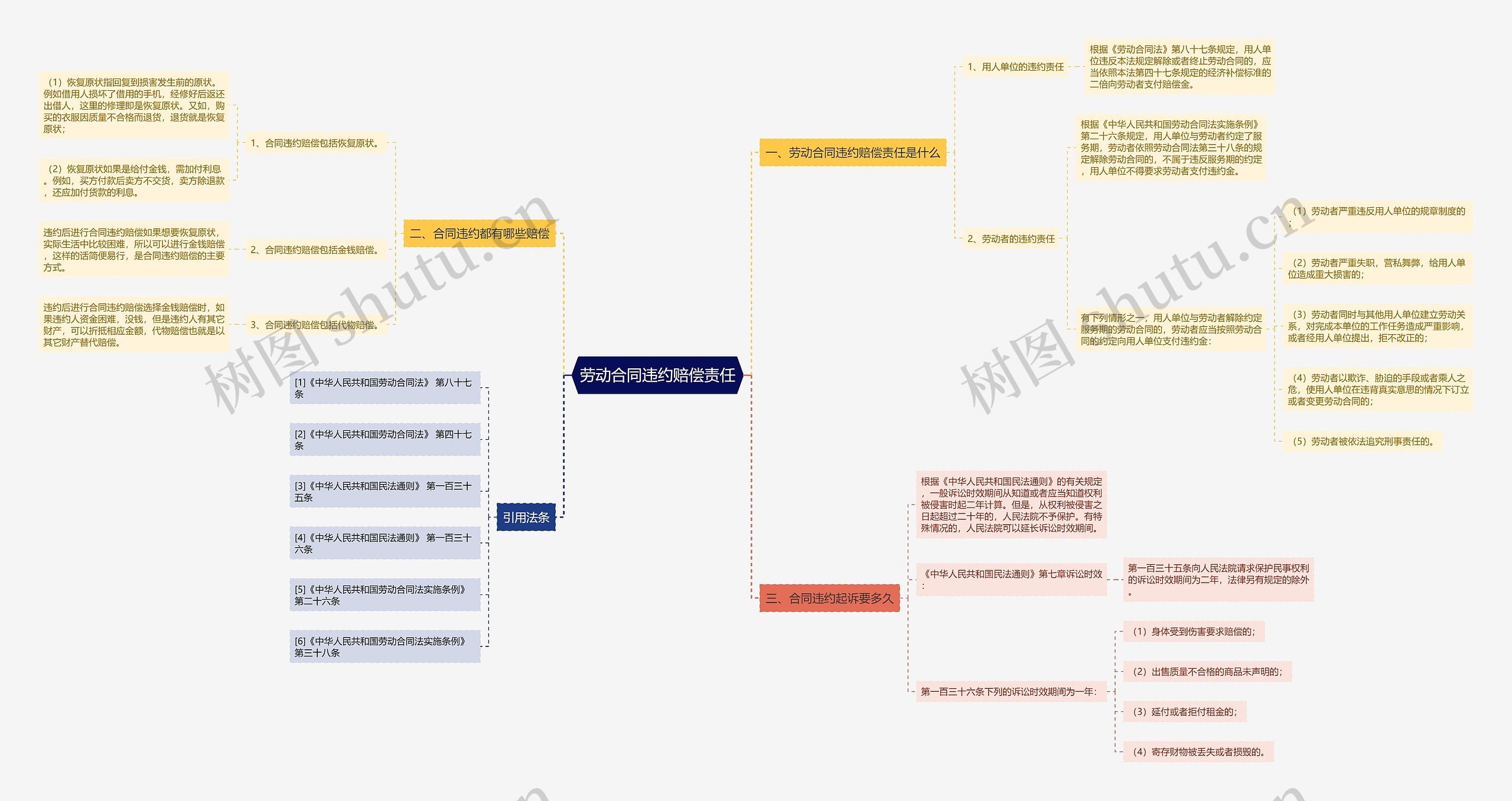 劳动合同违约赔偿责任 劳动合同违约赔偿责任
