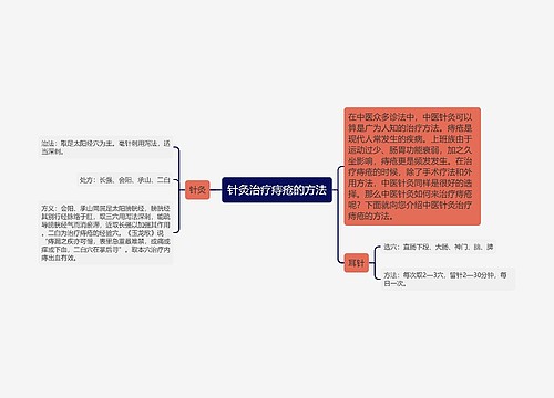 针灸治疗痔疮的方法