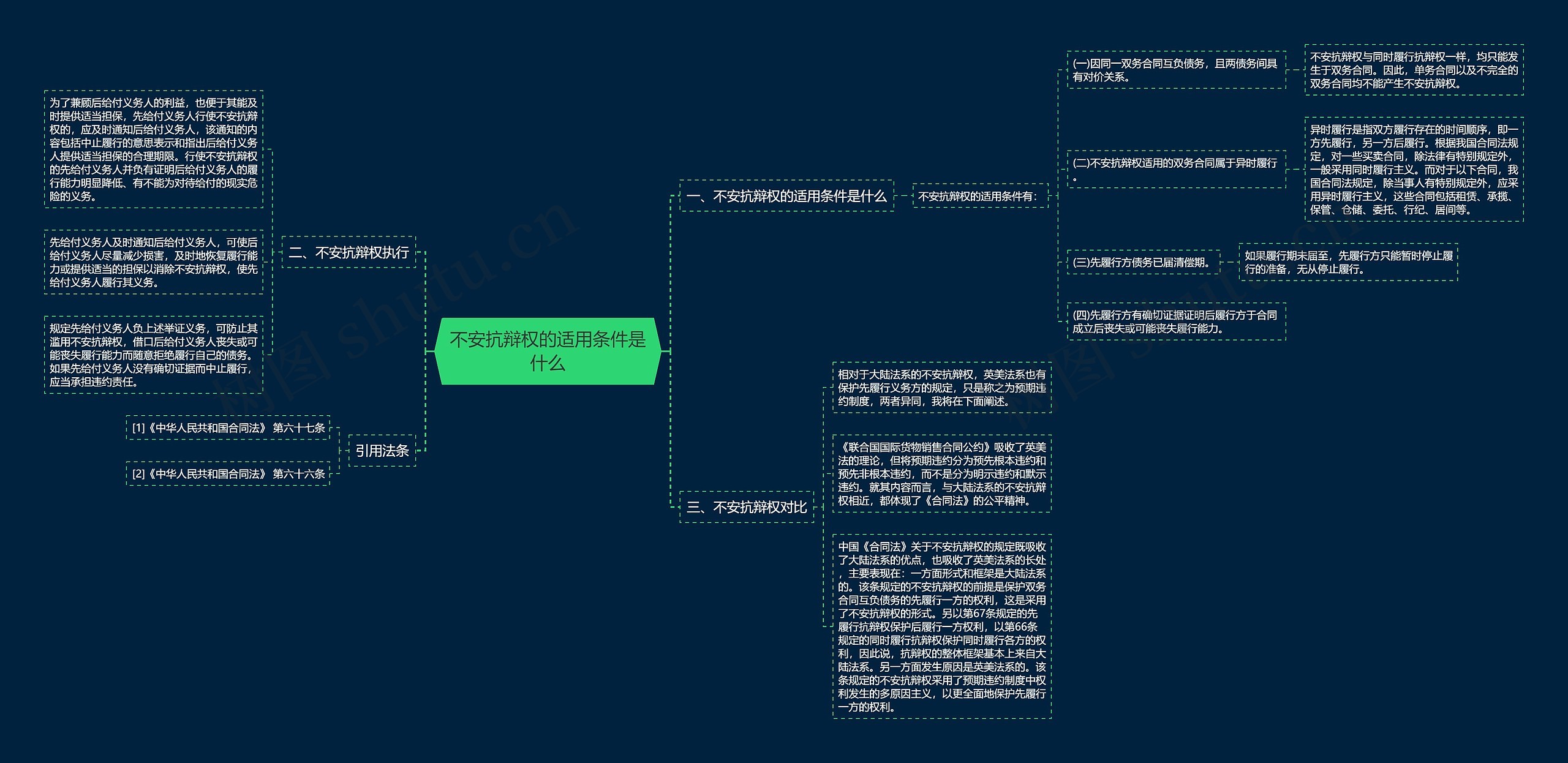 不安抗辩权的适用条件是什么