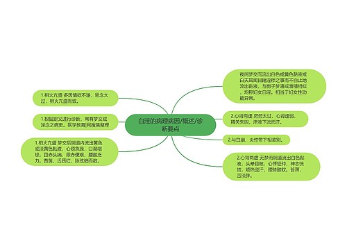 白淫的病理病因/概述/诊断要点