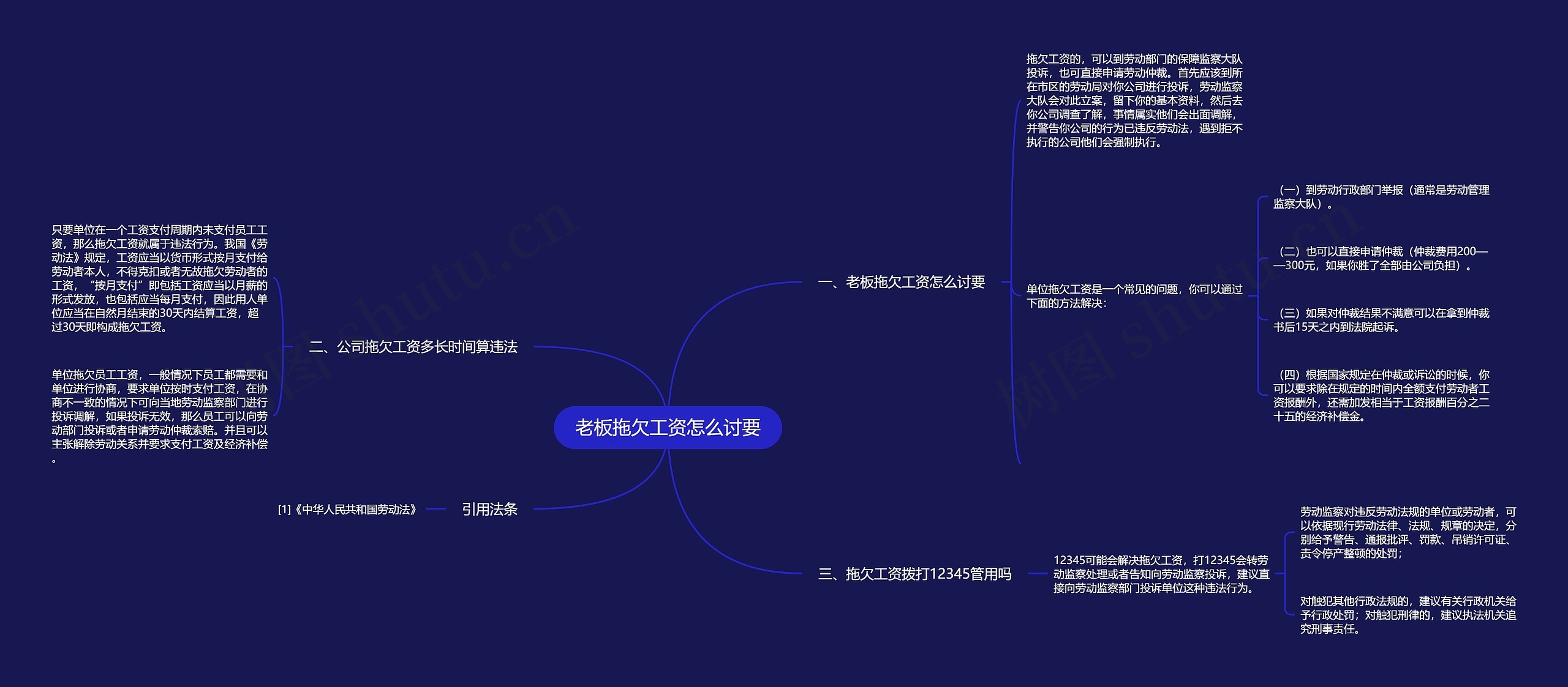 老板拖欠工资怎么讨要思维导图