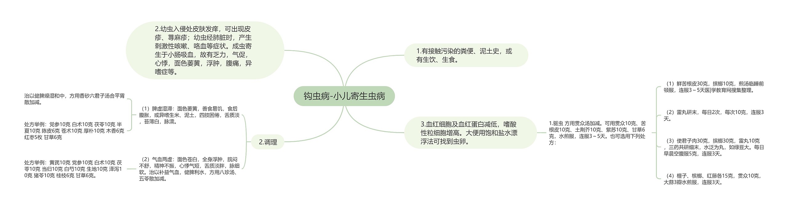 钩虫病-小儿寄生虫病思维导图