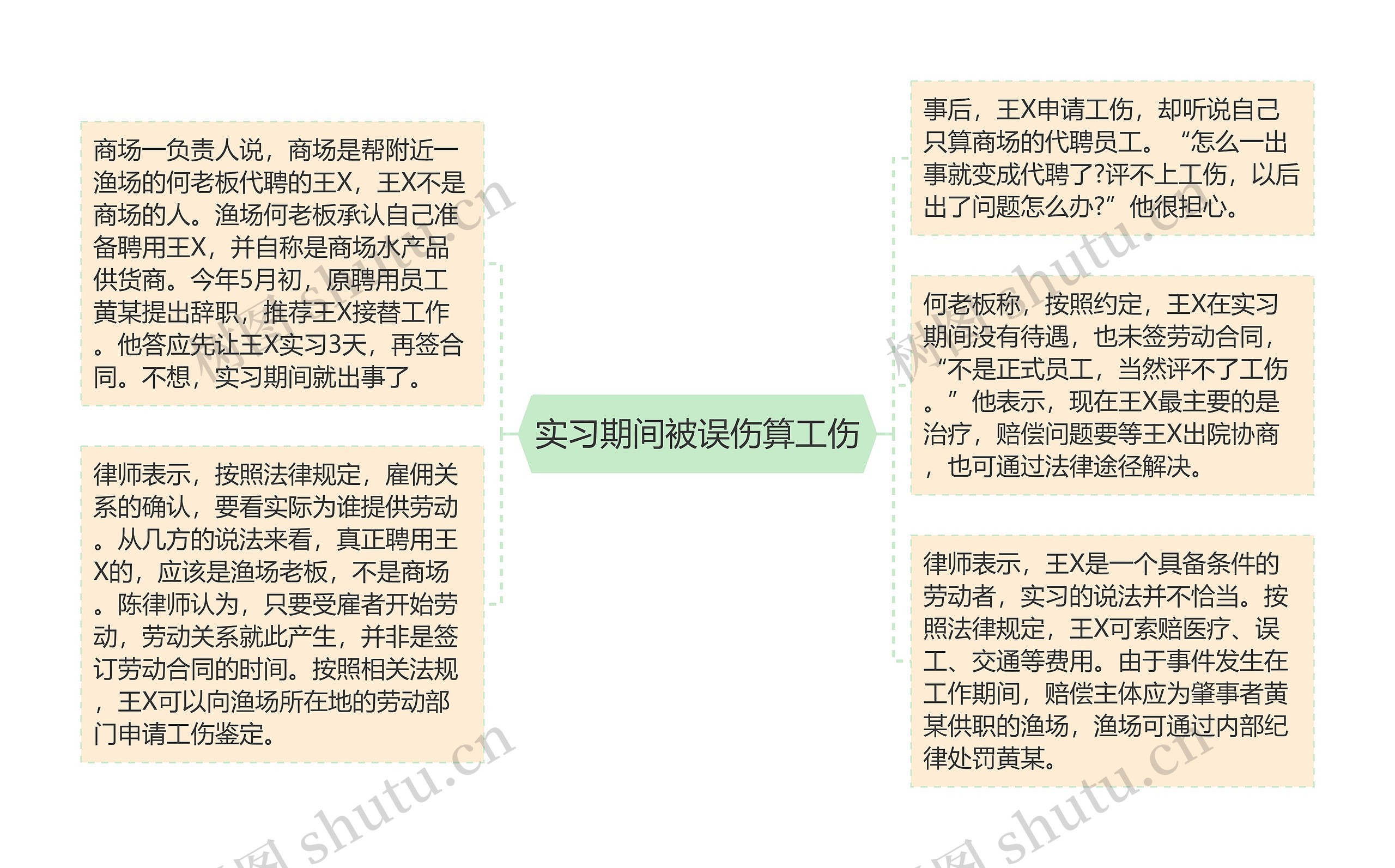 实习期间被误伤算工伤 实习期间被误伤算工伤