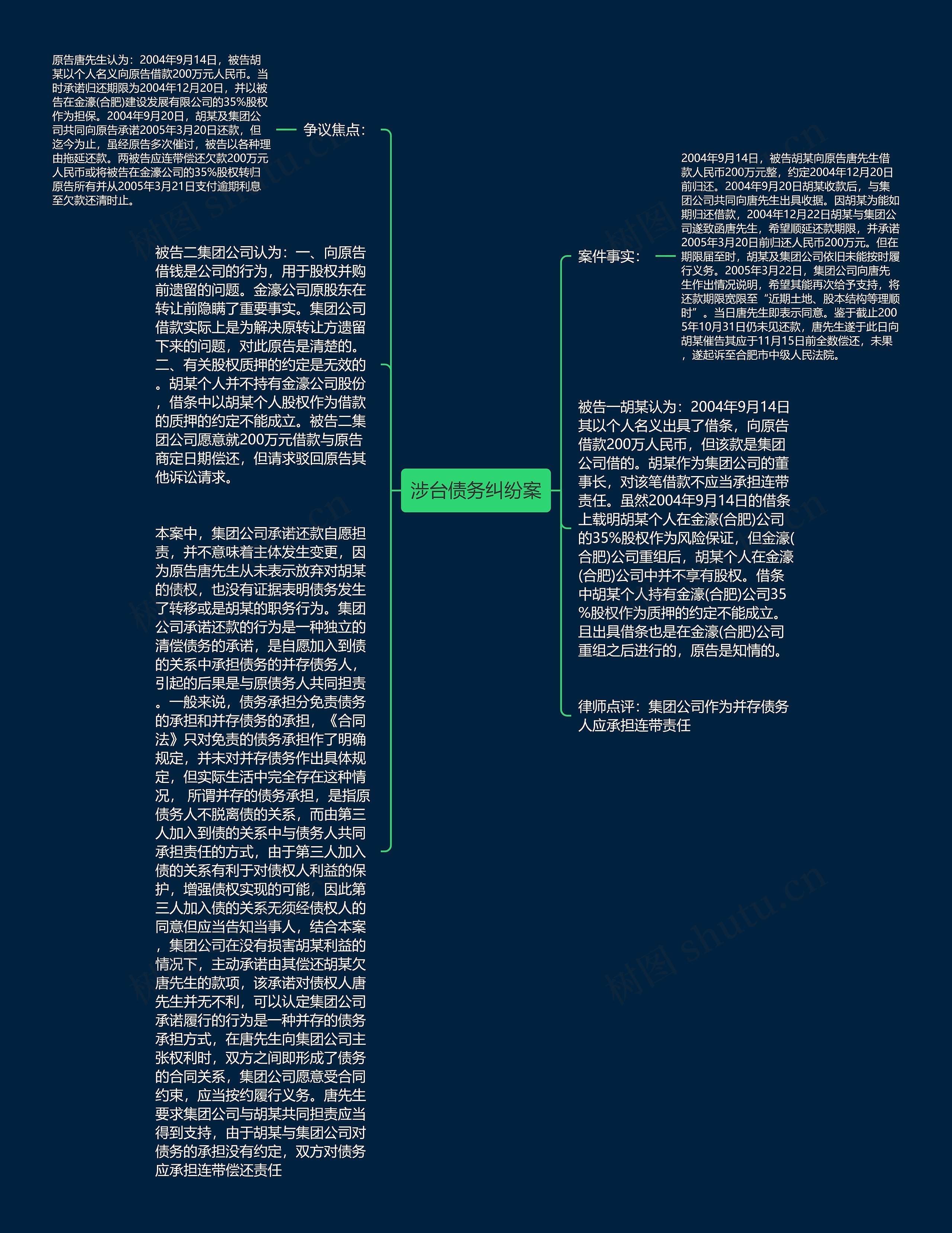 涉台债务纠纷案