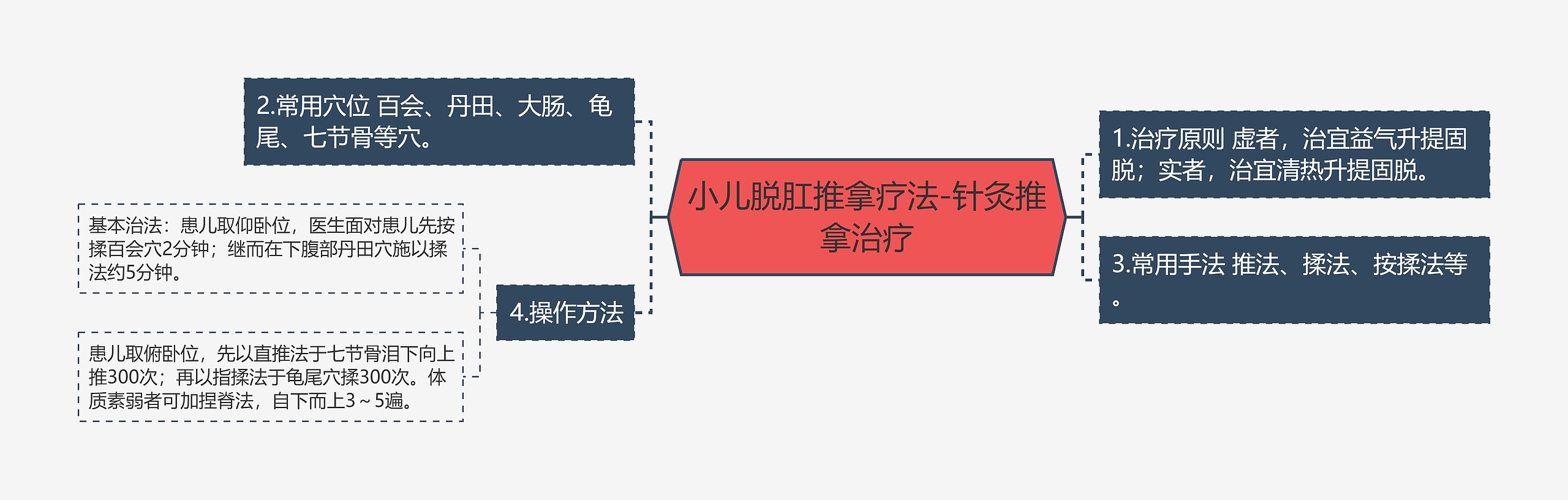 小儿脱肛推拿疗法-针灸推拿治疗