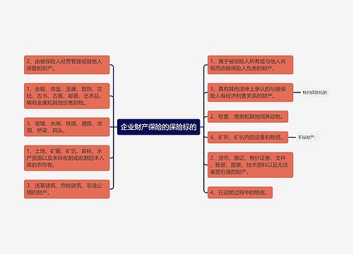 企业财产保险的保险标的