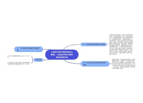 小孩在学校打架受伤怎么赔偿，小孩在学校打架受伤该找谁负责