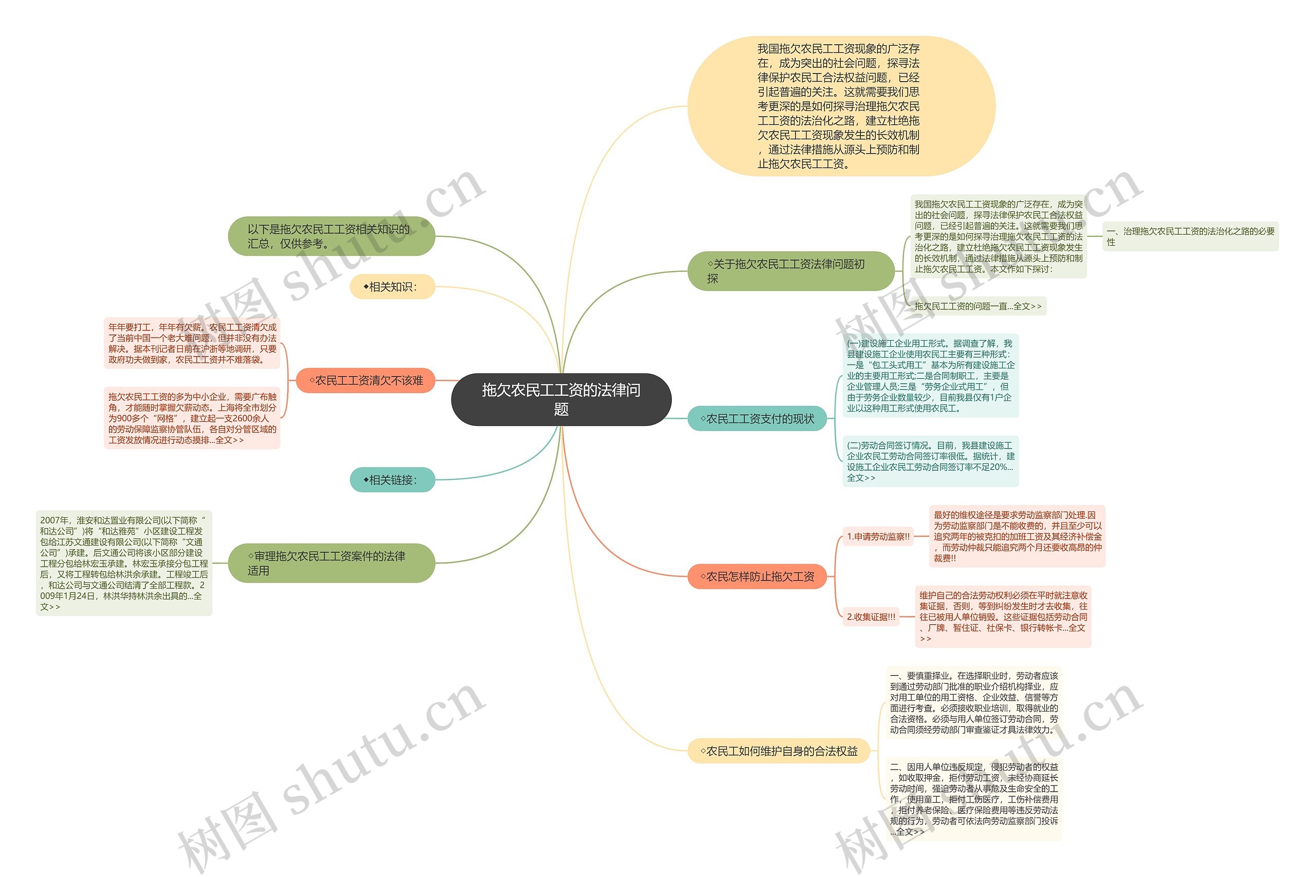 拖欠农民工工资的法律问题思维导图