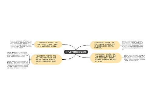 小儿支气管肺炎辨证分型