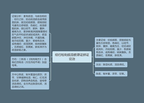 经行粉刺痰湿瘀滞证辨证论治