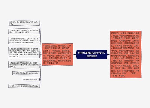 肝硬化的概述/诊断要点/病因病理