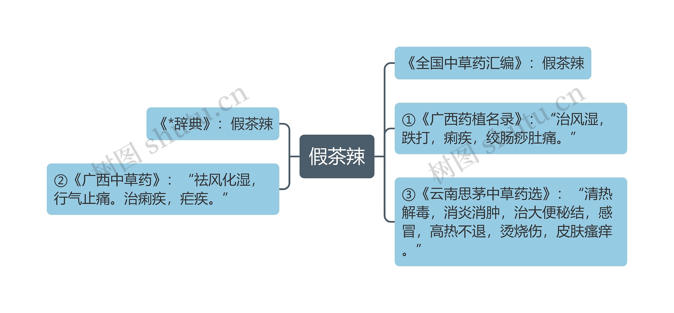 假茶辣思维导图