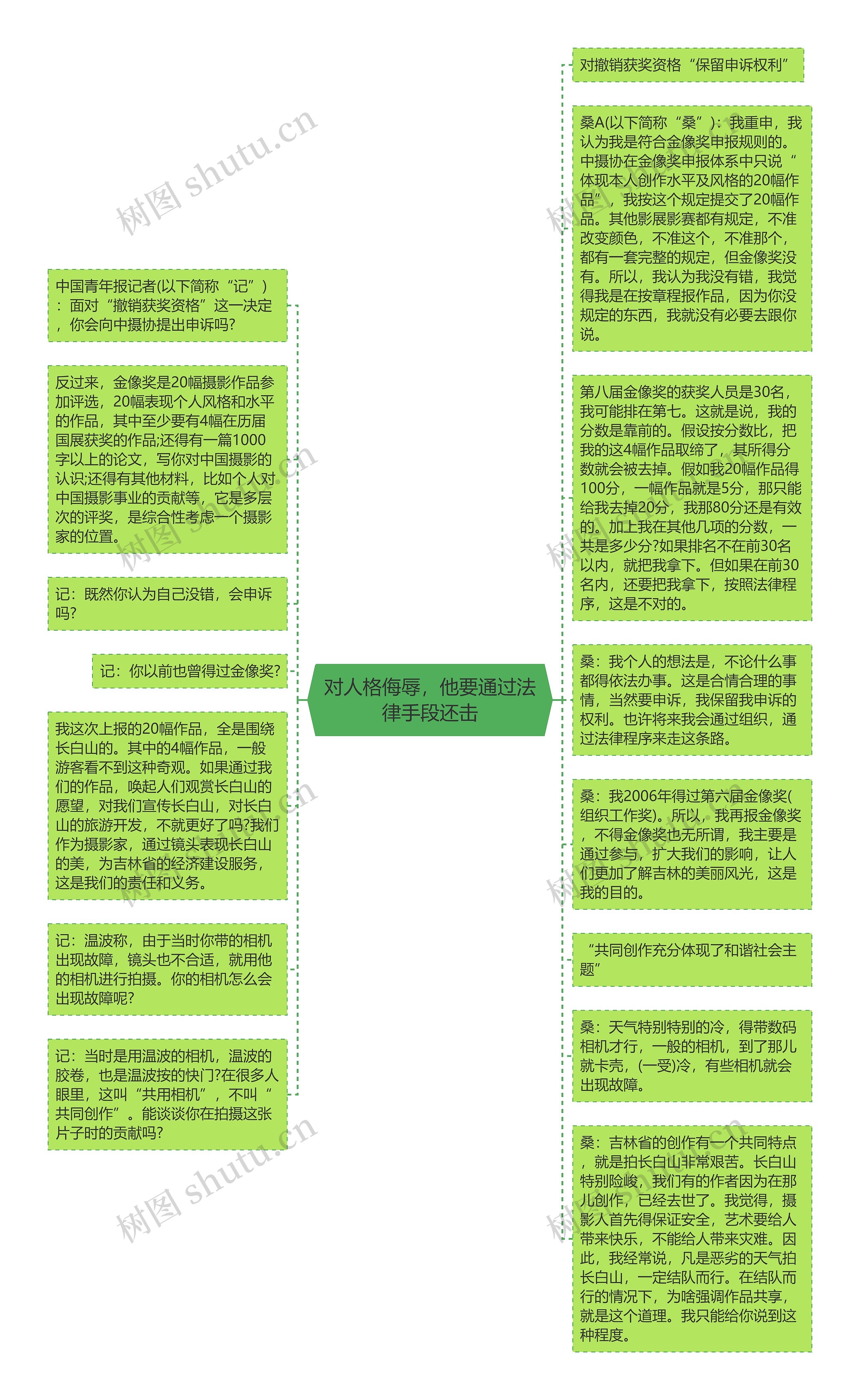 对人格侮辱，他要通过法律手段还击思维导图