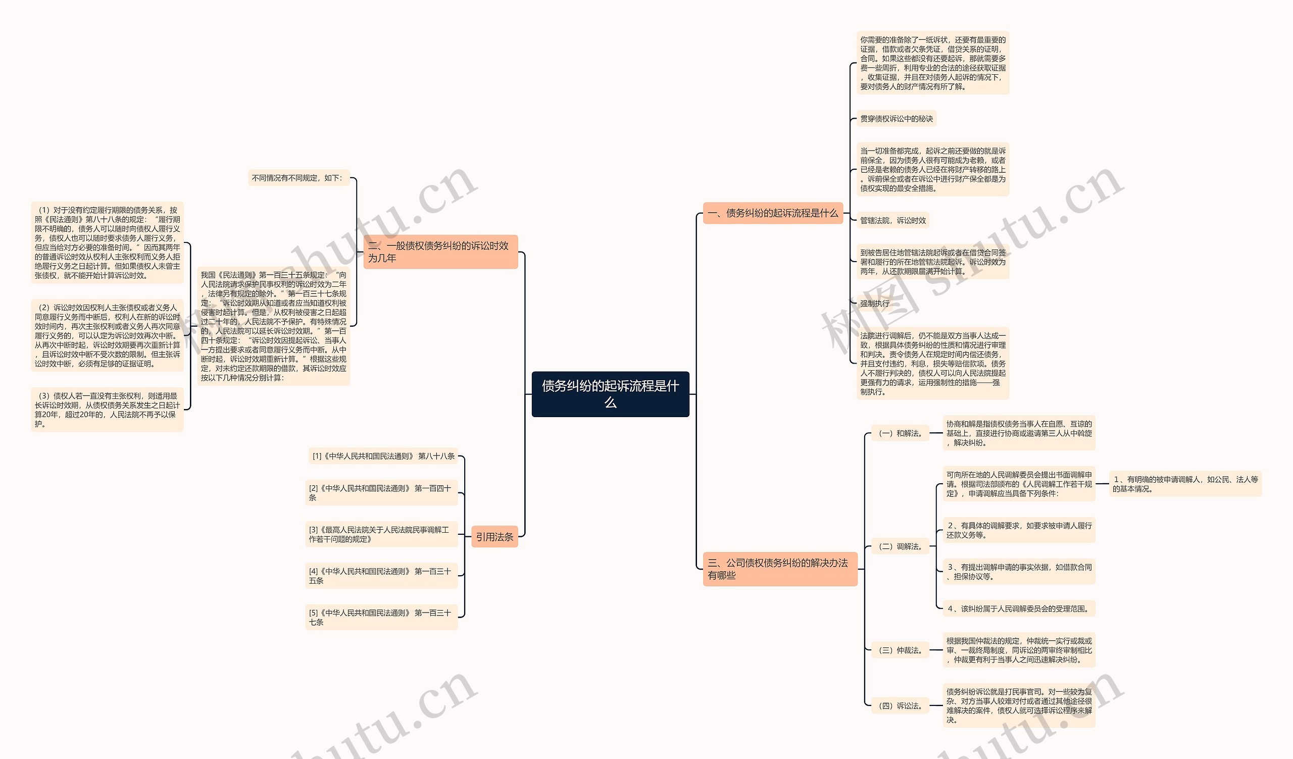 债务纠纷的起诉流程是什么 债务纠纷的起诉流程是什么