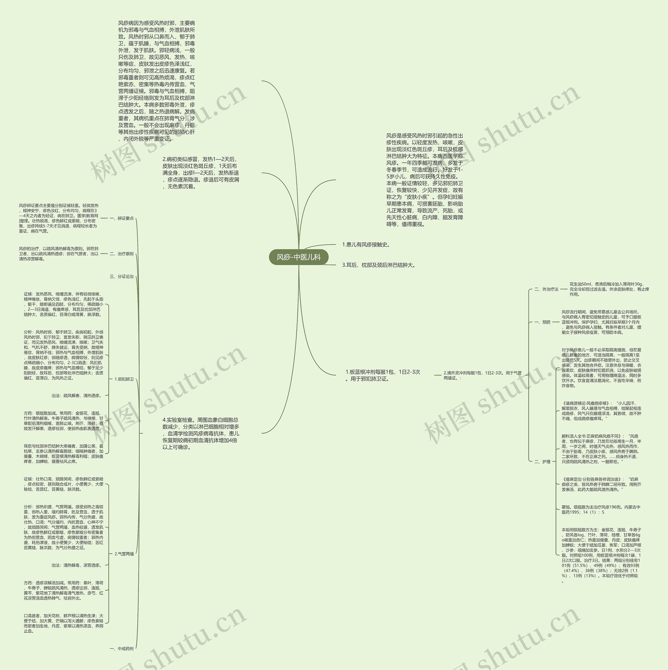 风痧-中医儿科