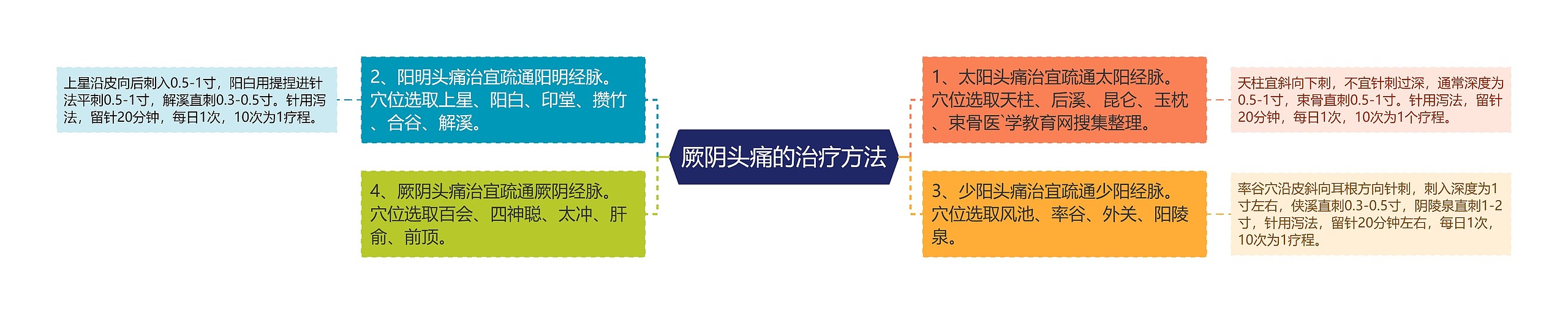 厥阴头痛的治疗方法 厥阴头痛的治疗方法