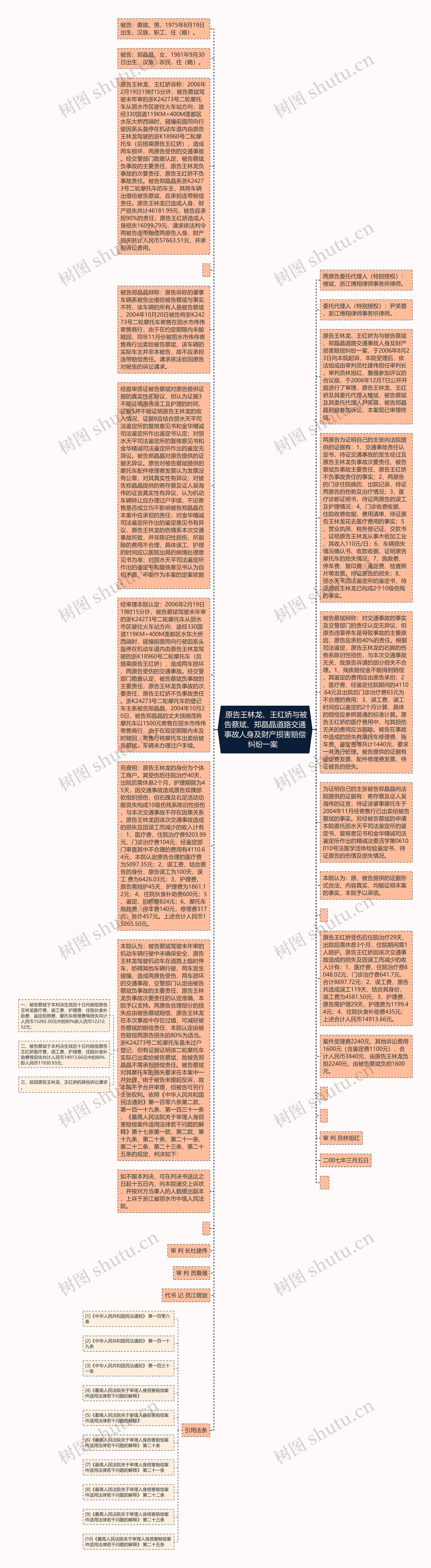  原告王林龙、王红娇与被告蔡斌、郑晶晶道路交通事故人身及财产损害赔偿纠纷一案  思维导图