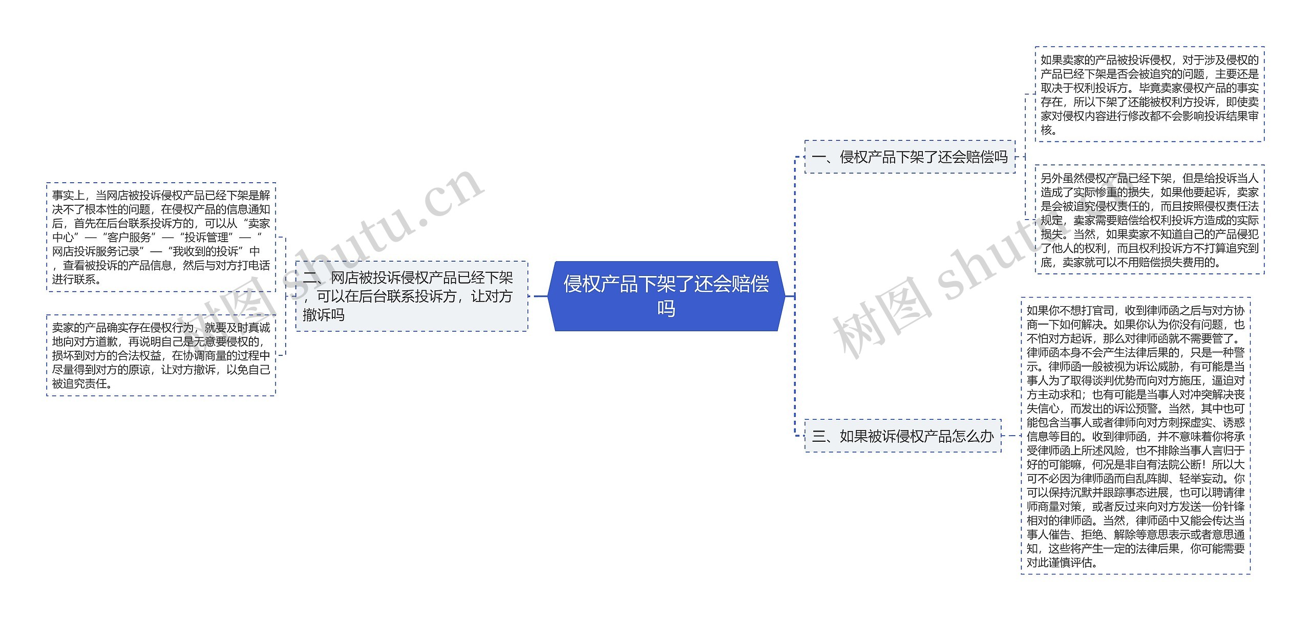 侵权产品下架了还会赔偿吗