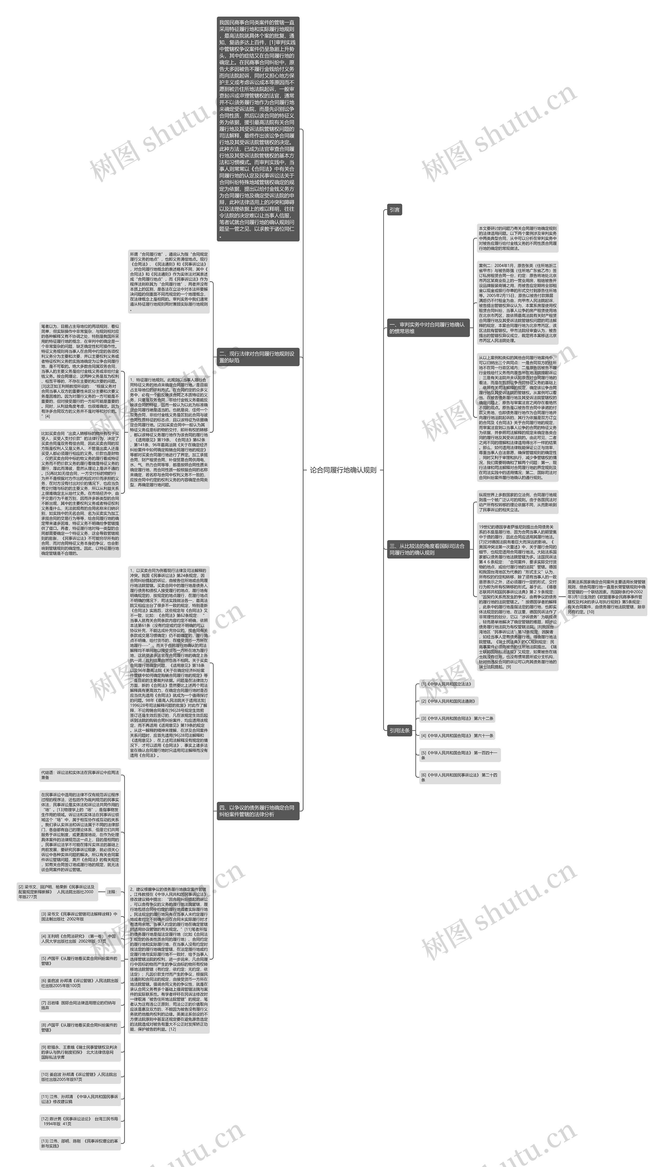 论合同履行地确认规则 论合同履行地确认规则